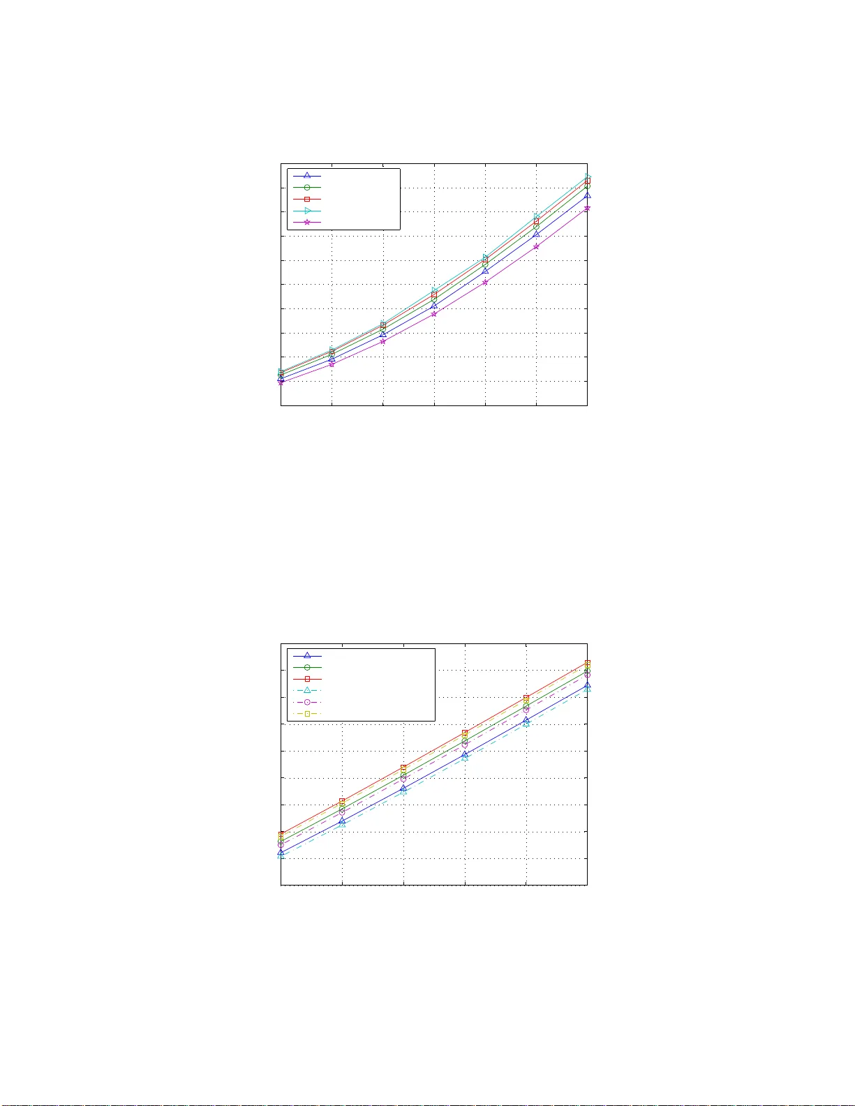 제한 피드백을 활용한 다중사용자 MIMO 업링크 용량 및 코드북 설계