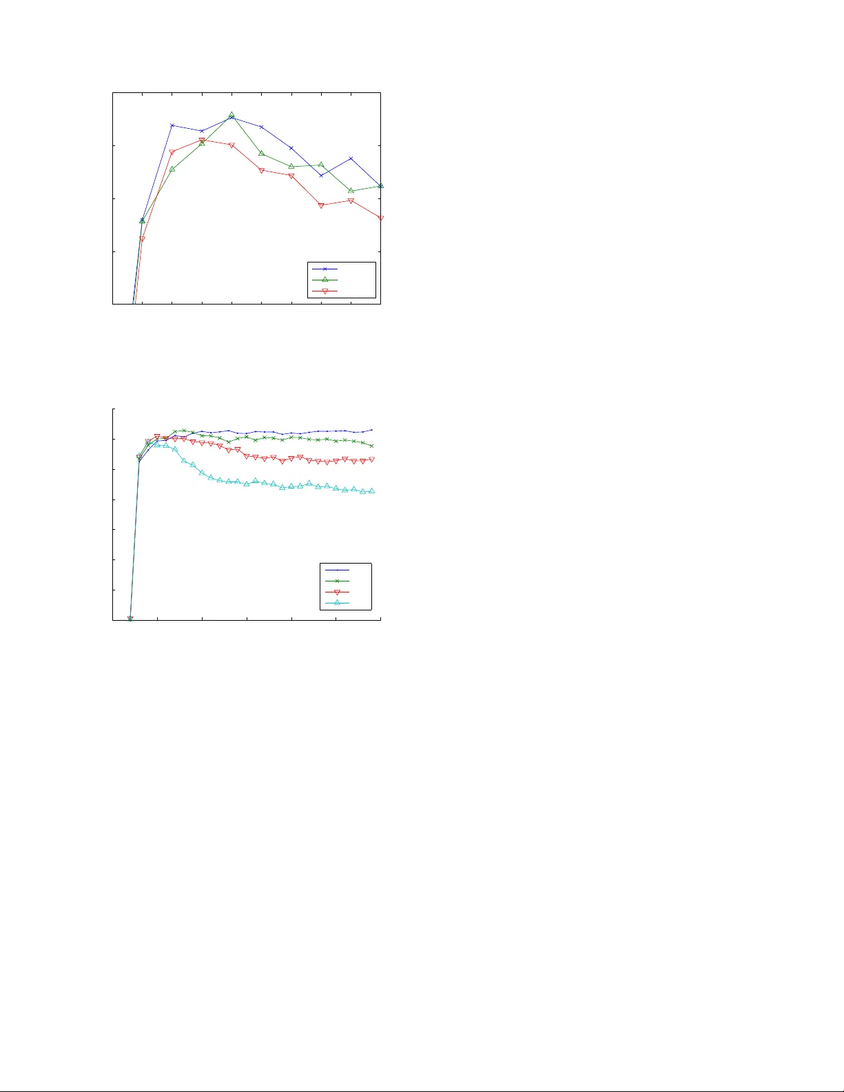 대규모 복합 네트워크 순위 매김을 위한 빠른 확률 논증