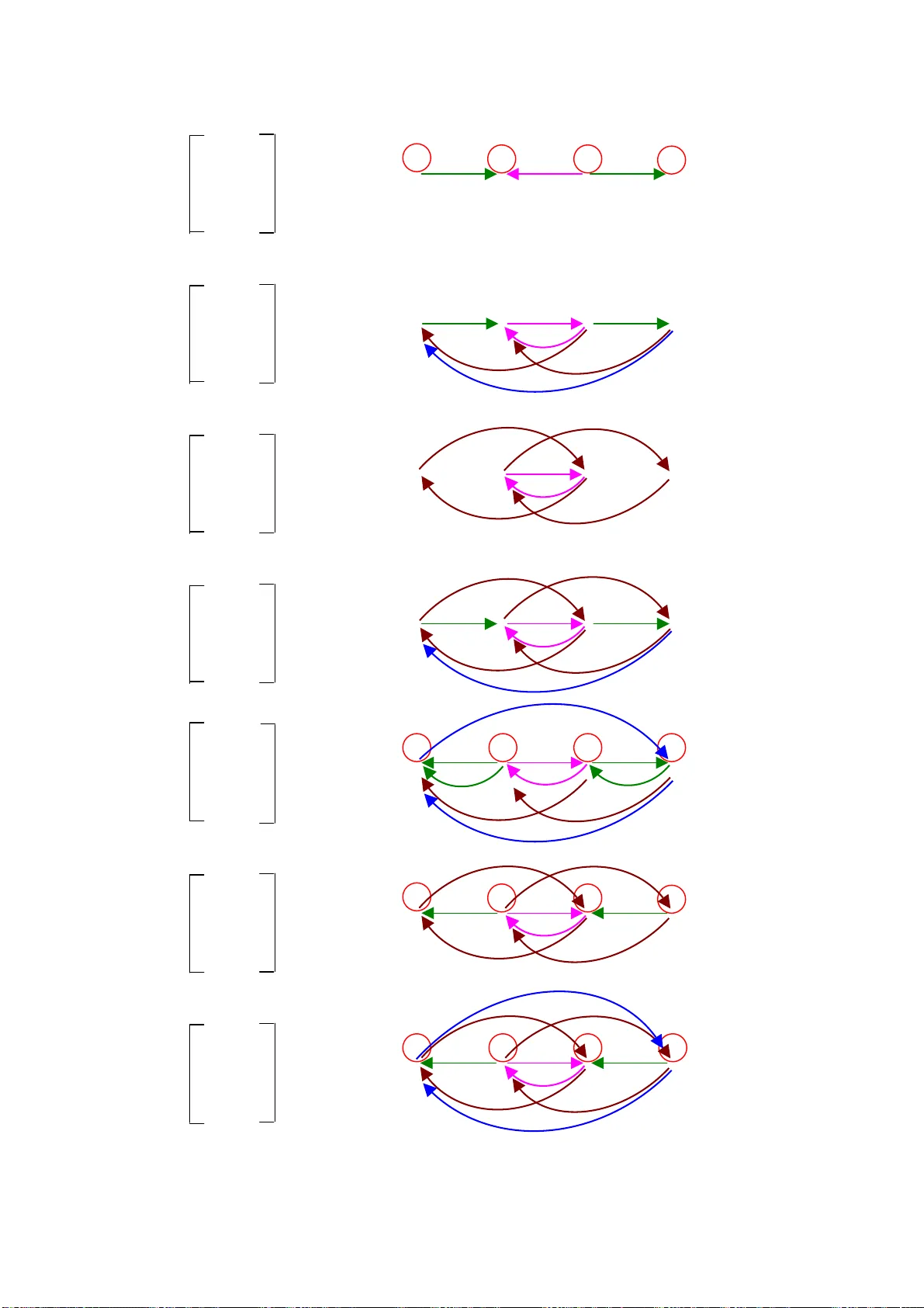 색 그래프로 보는 2차원 셀룰러 오토마타 선형 규칙 모델링