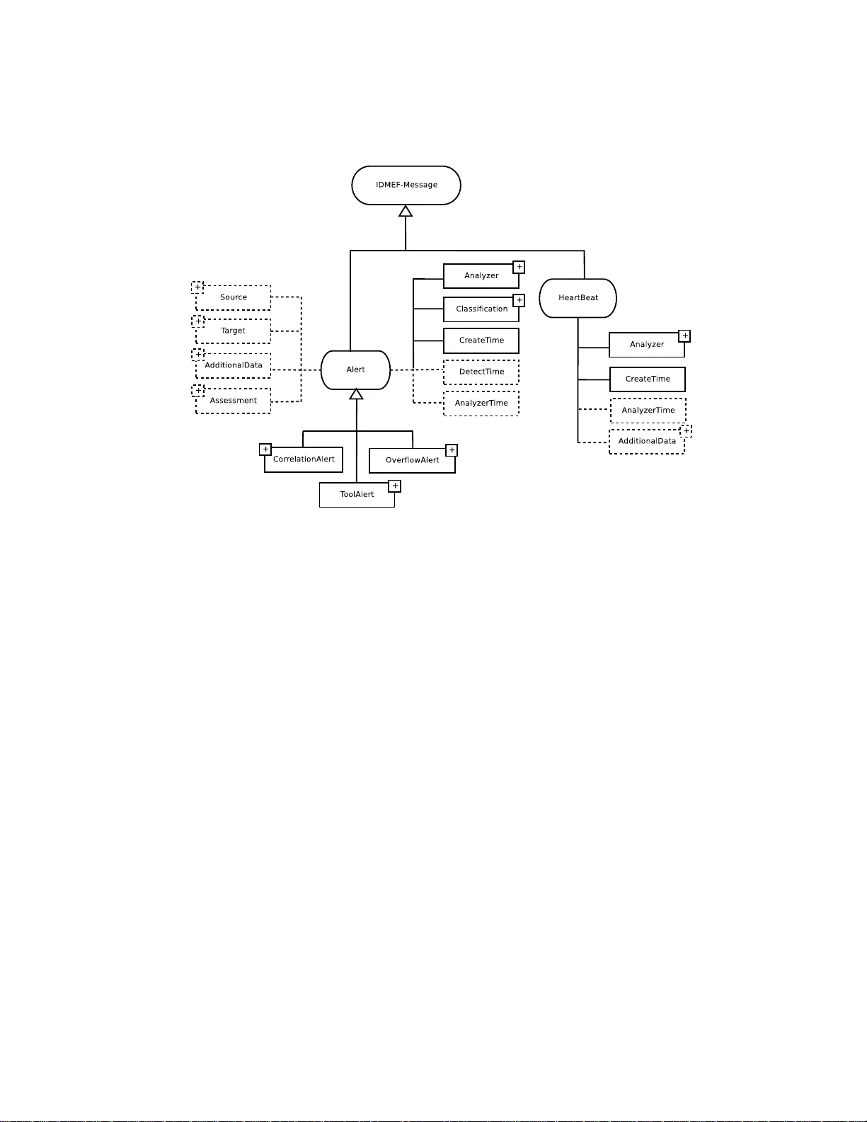 분산 경보 교환으로 협조 공격 방지