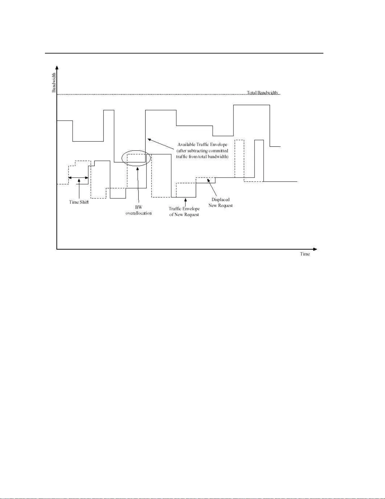 프리스토어드 VBR 비디오 스트림을 위한 호출 허가 제어 알고리즘