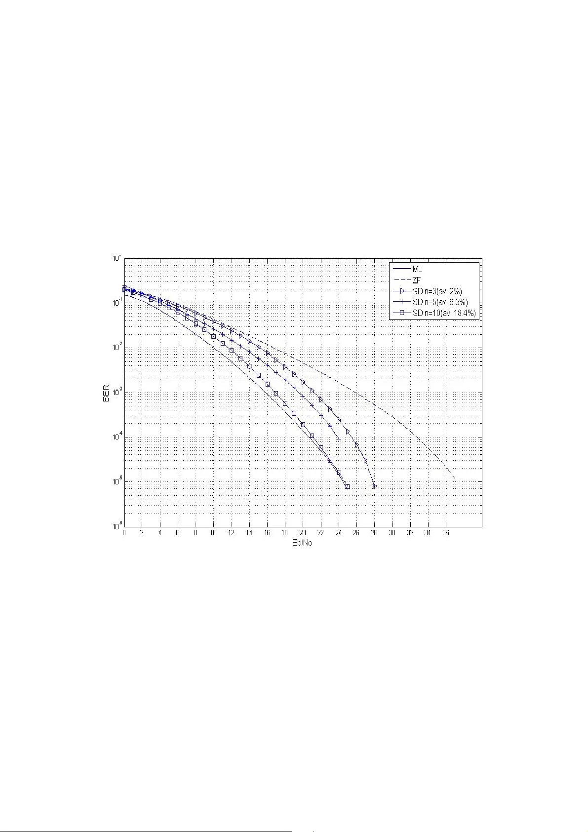 조건수 기반 하드웨어 고정 구간에서 구현 가능한 저복잡도 구형 디코딩 기법