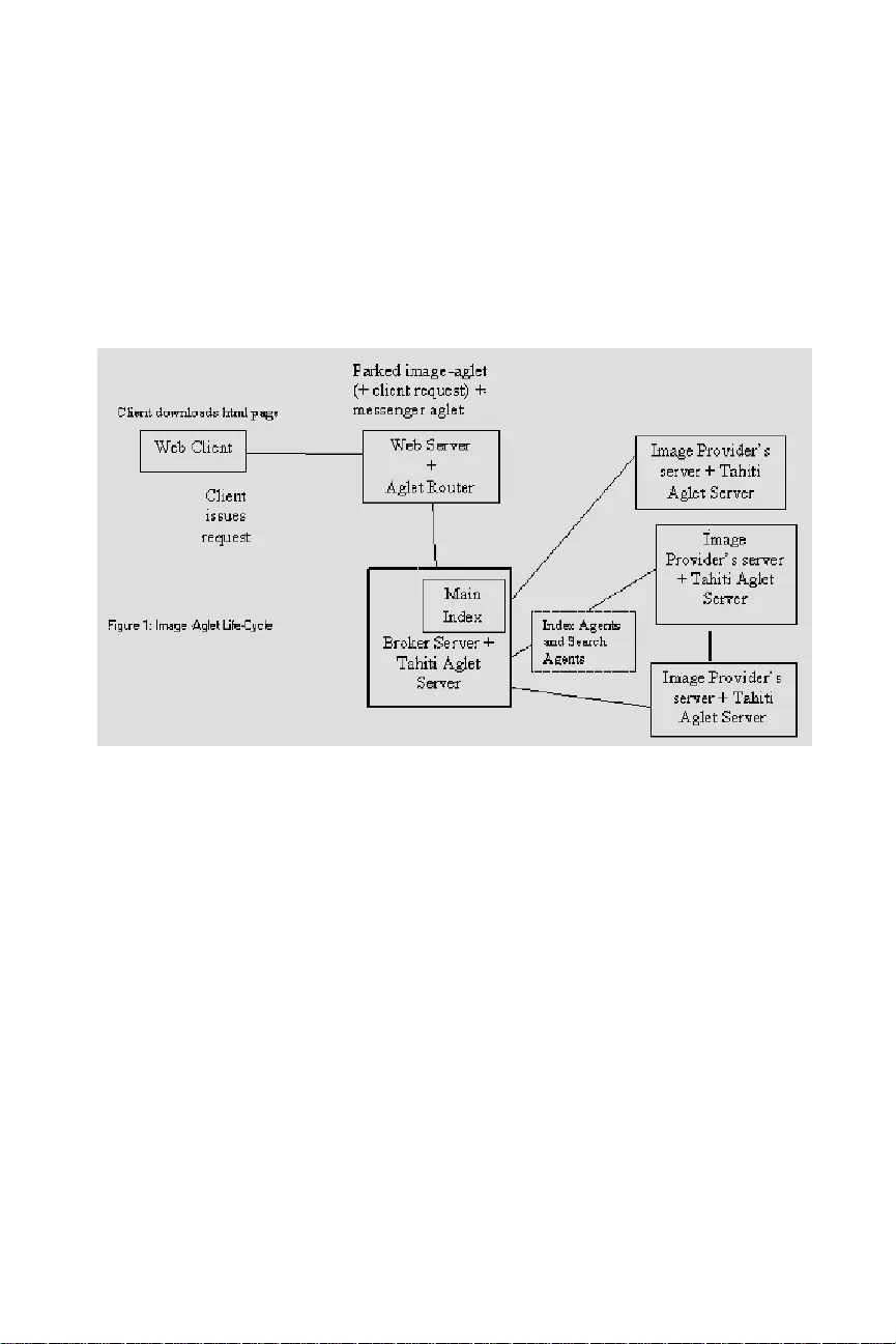모바일 에이전트를 활용한 웹 기반 이미지 검색 프레임워크