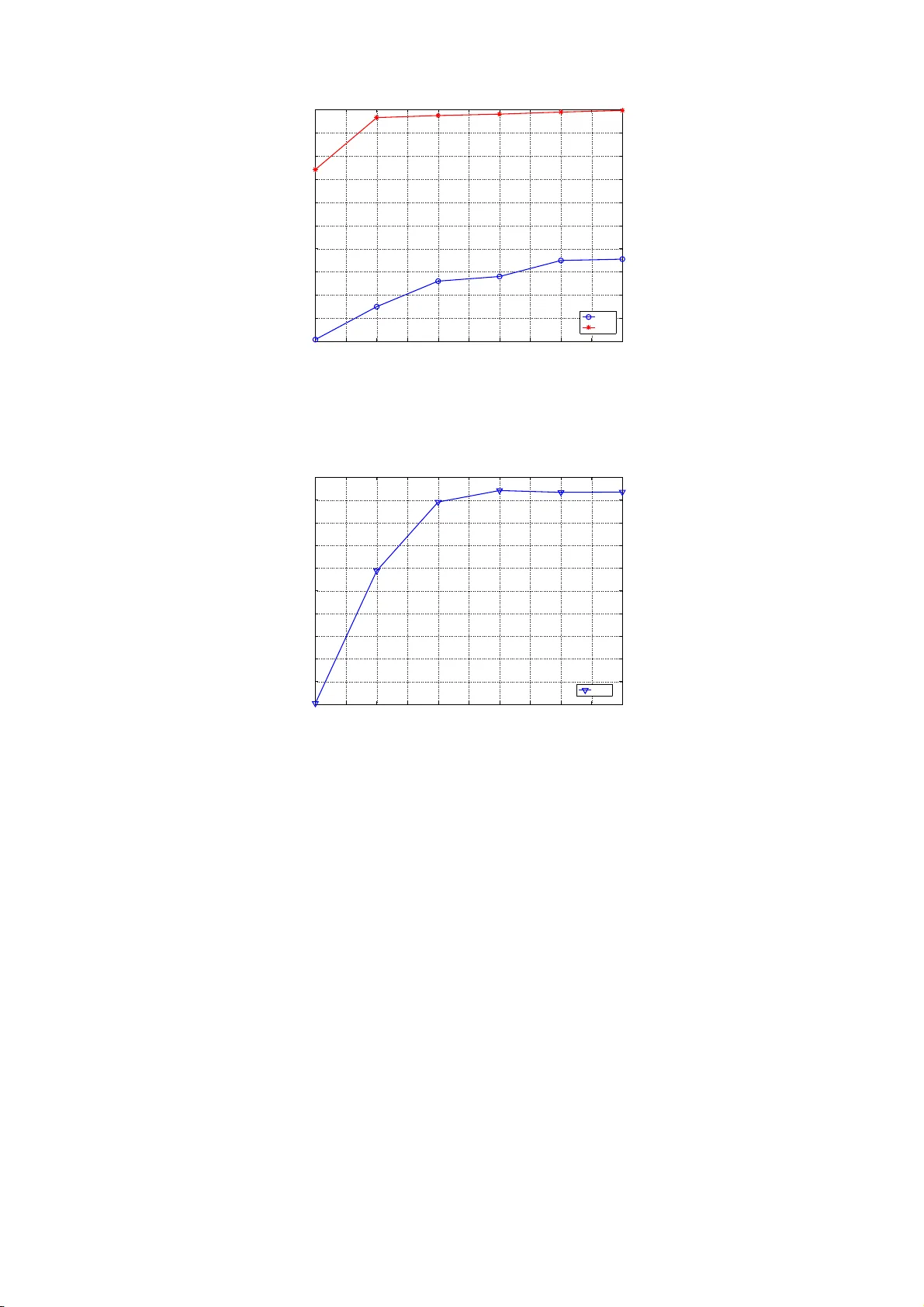 Cooperative Spectrum Sensing Using Random Matrix Theory