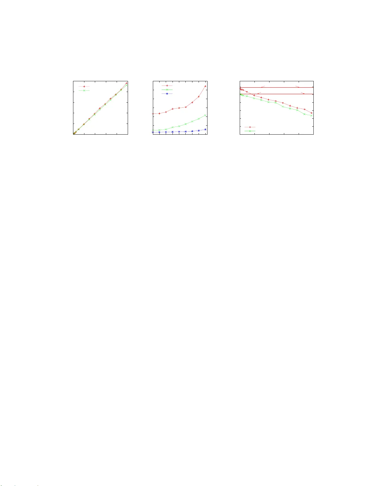 장기 실행 비잔틴 내결함 시스템을 위한 사전 서비스 마이그레이션