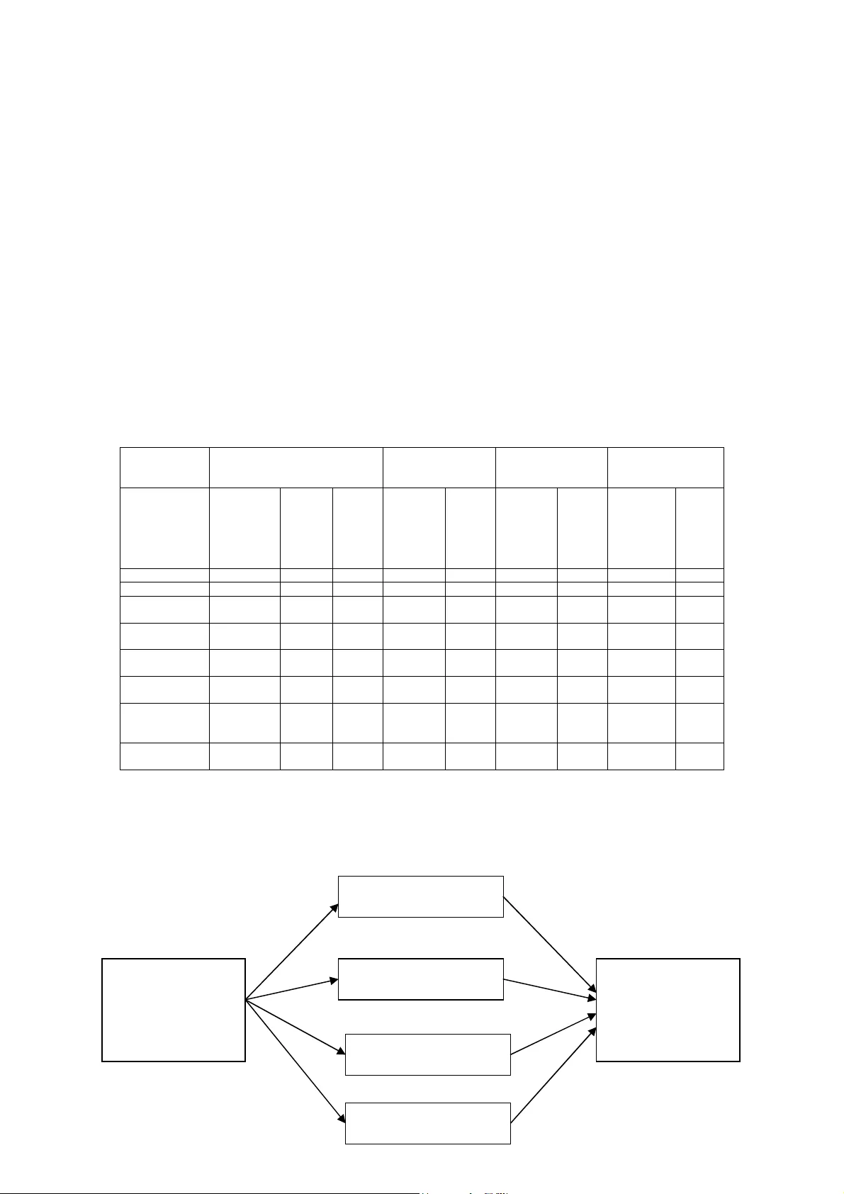 스프레드시트 개발에 인간 요인의 영향