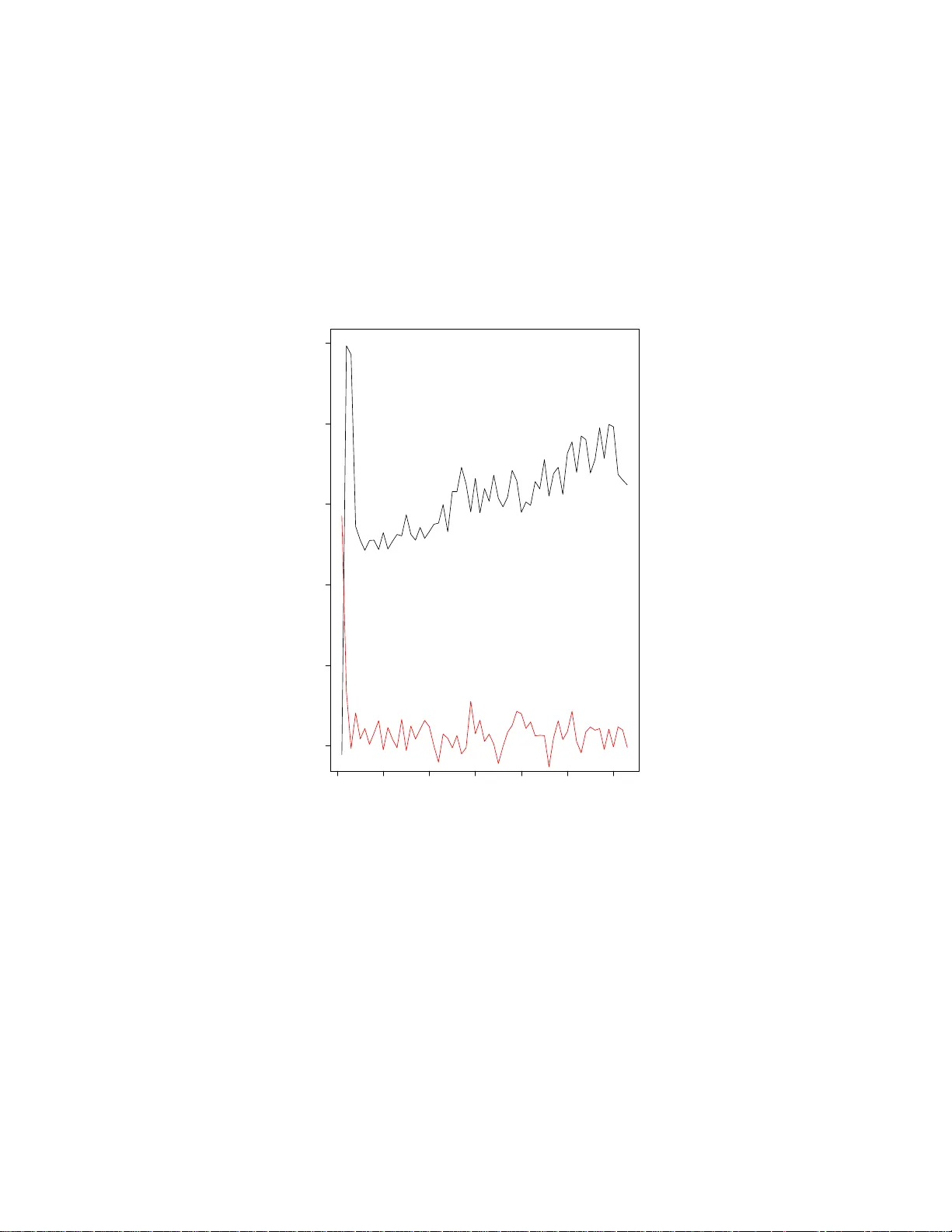 진화적 XSLT 스타일시트 자동 생성