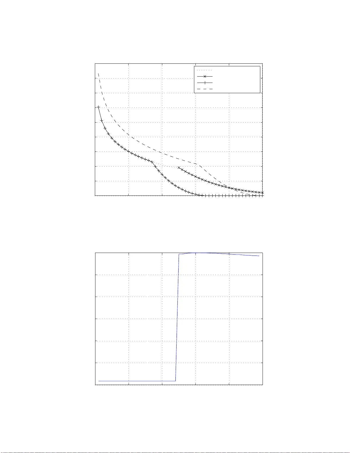 Upper Bound on Error Exponent of Regular LDPC Codes Transmitted over the   BEC