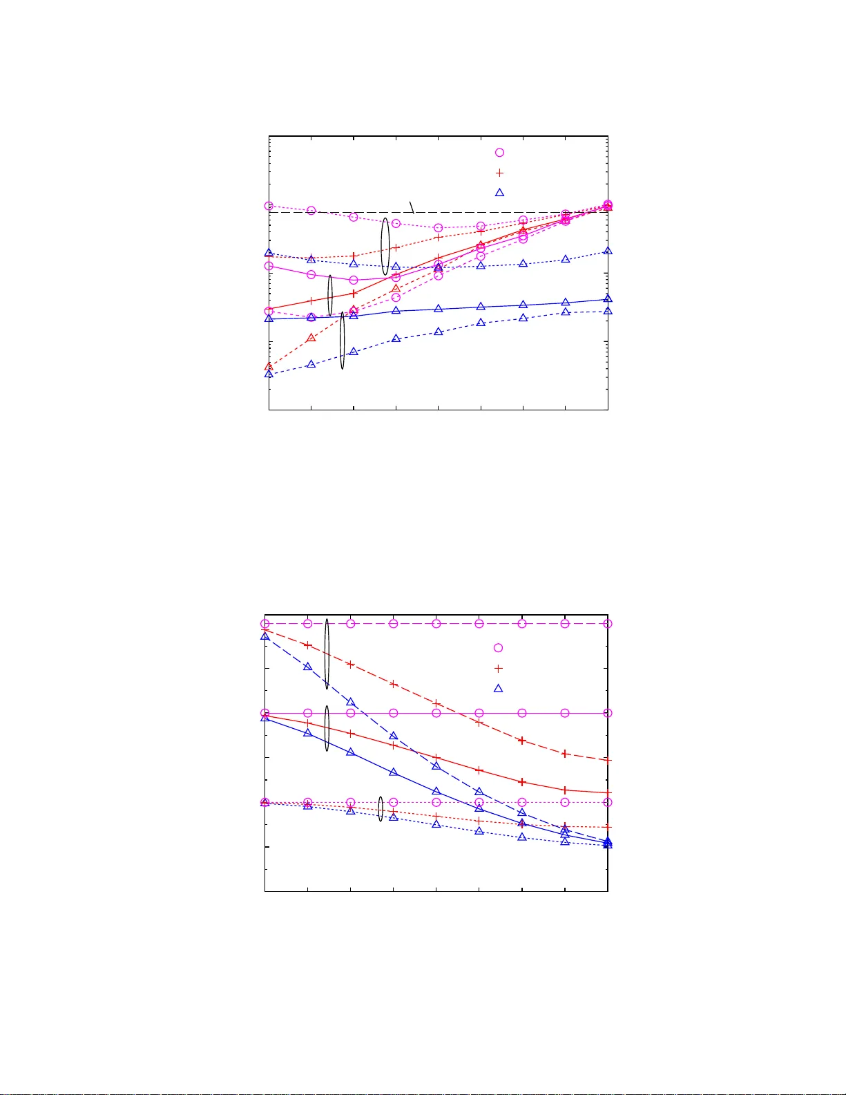 Impact of CSI on Distributed Space-Time Coding in Wireless Relay   Networks