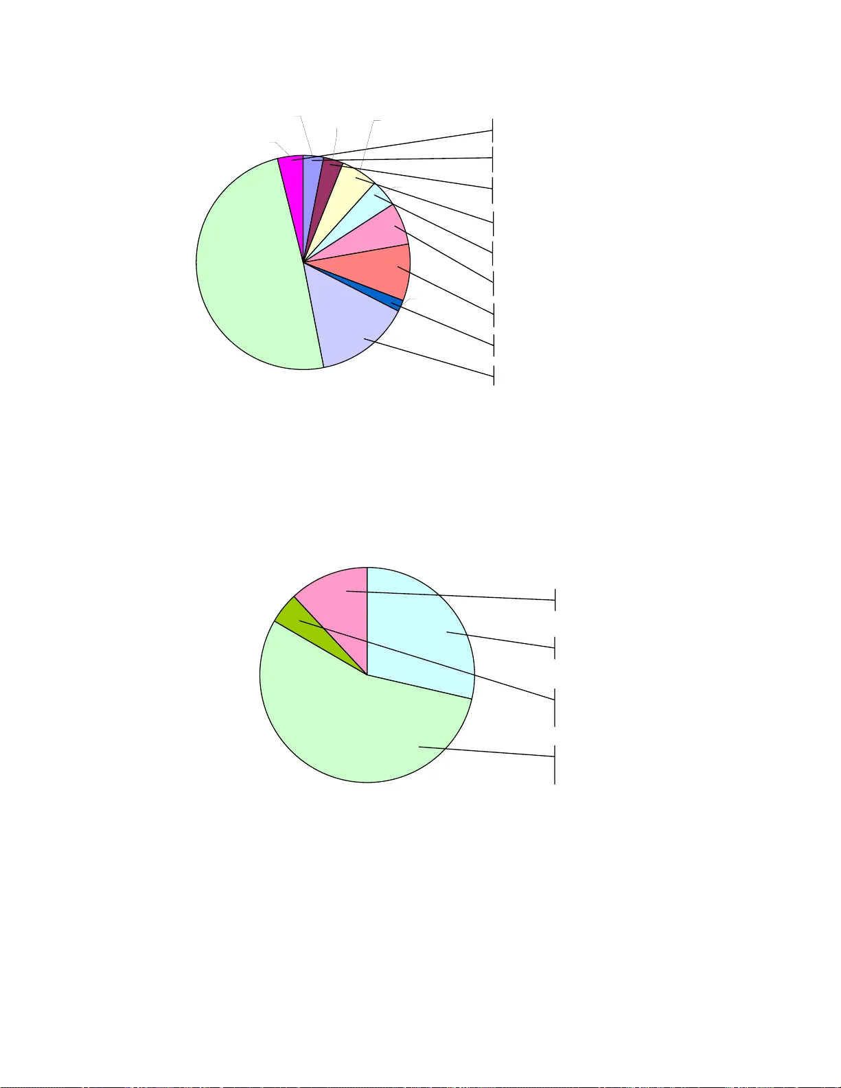 인디애나 주 도로 안전에 대한 제한 속도 영향 분석
