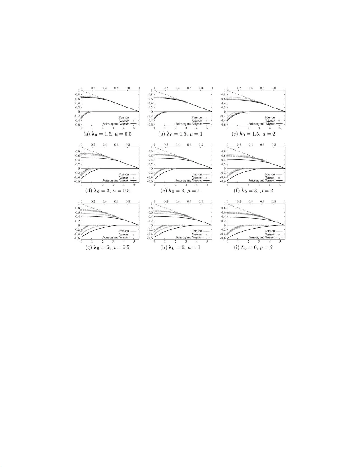 다중소스 베이지안 순차 변화 탐지