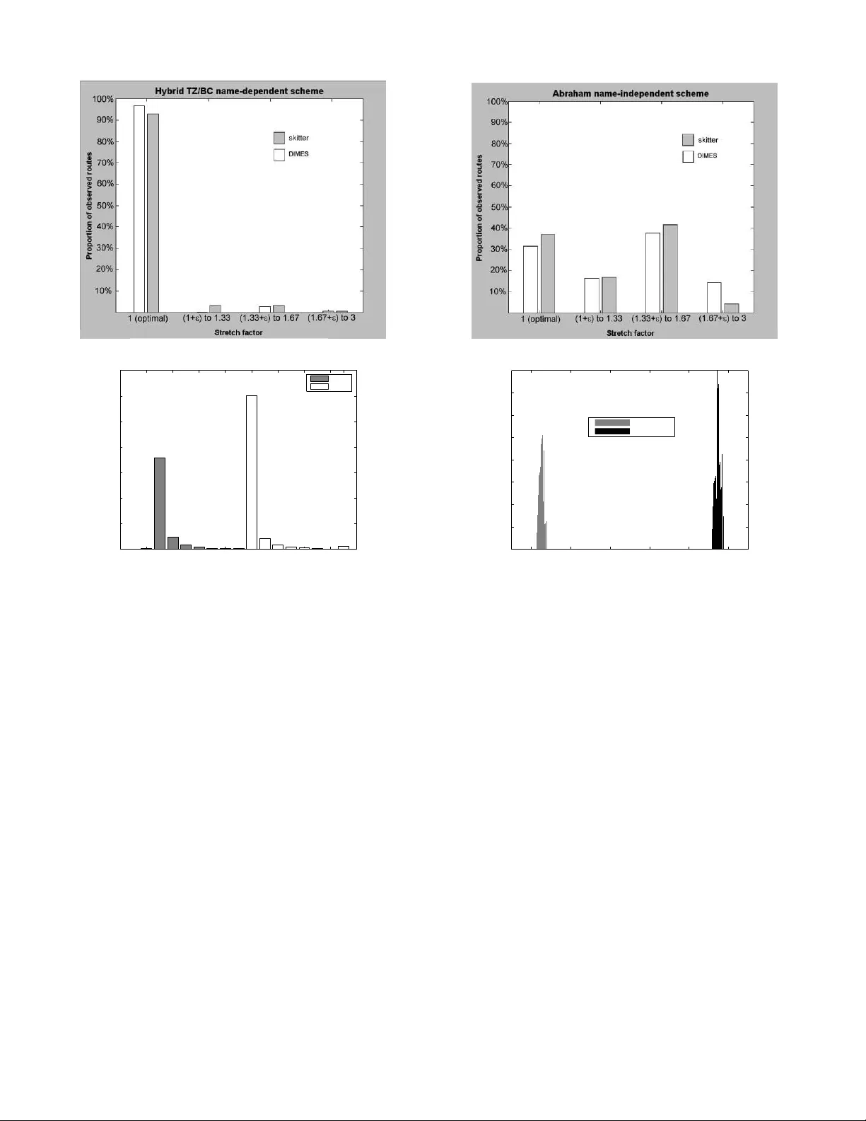 인터넷을 위한 콤팩트 라우팅의 한계와 미래