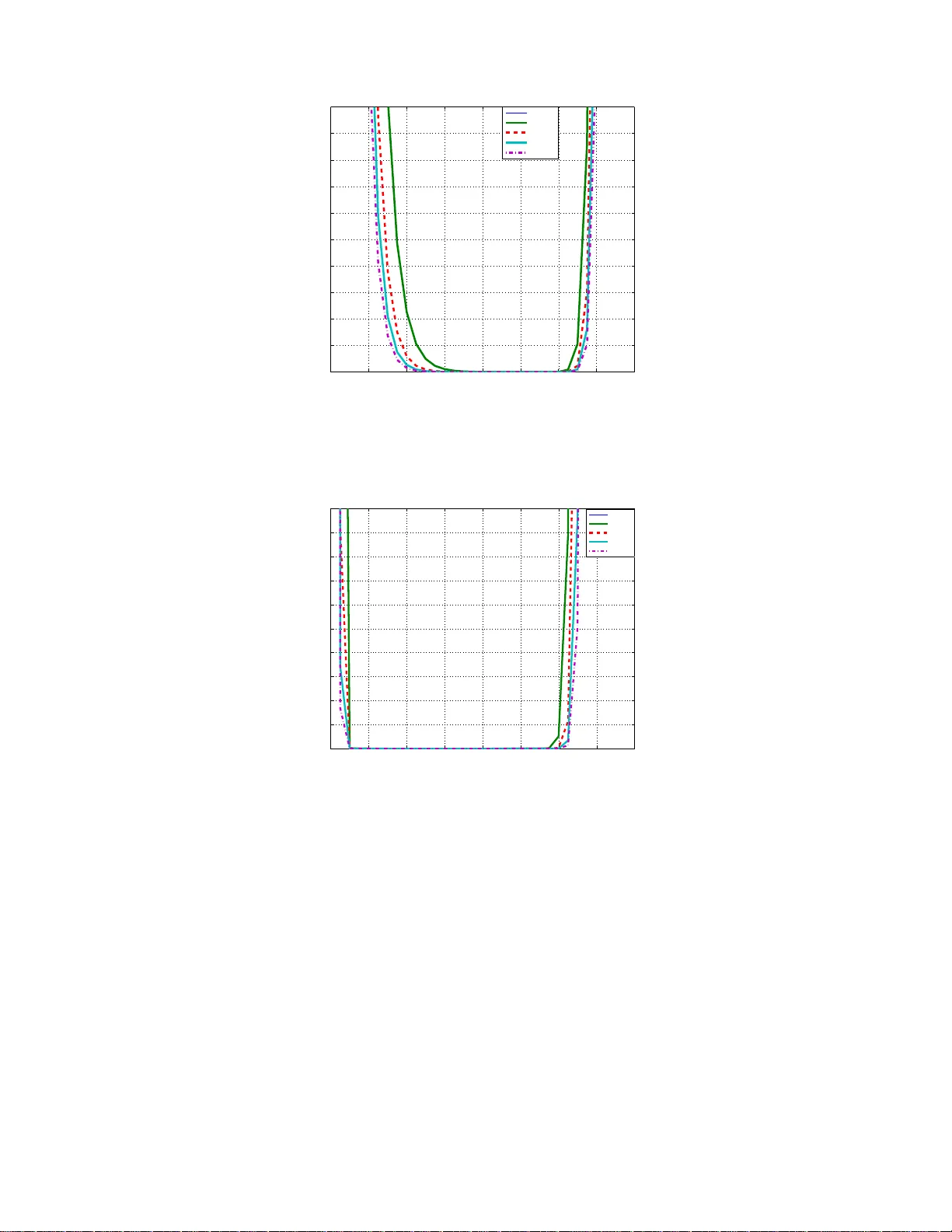 MIMO 시스템에서 다중소스·채널 코딩: 견고함과 속도 중 어느 쪽이 더 좋을까
