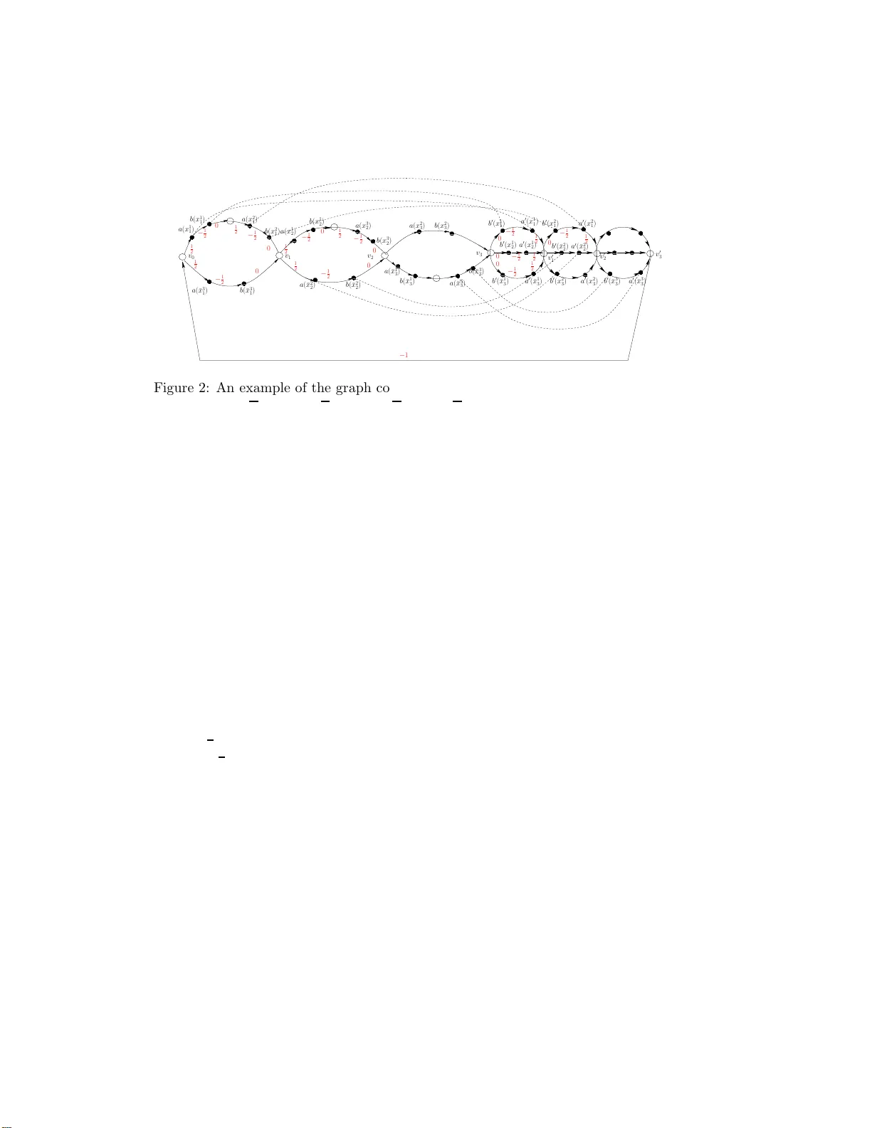 음수 사이클 다각형 정점과 극방향 완전 규명 및 영일다면체 정점 생성 어려움