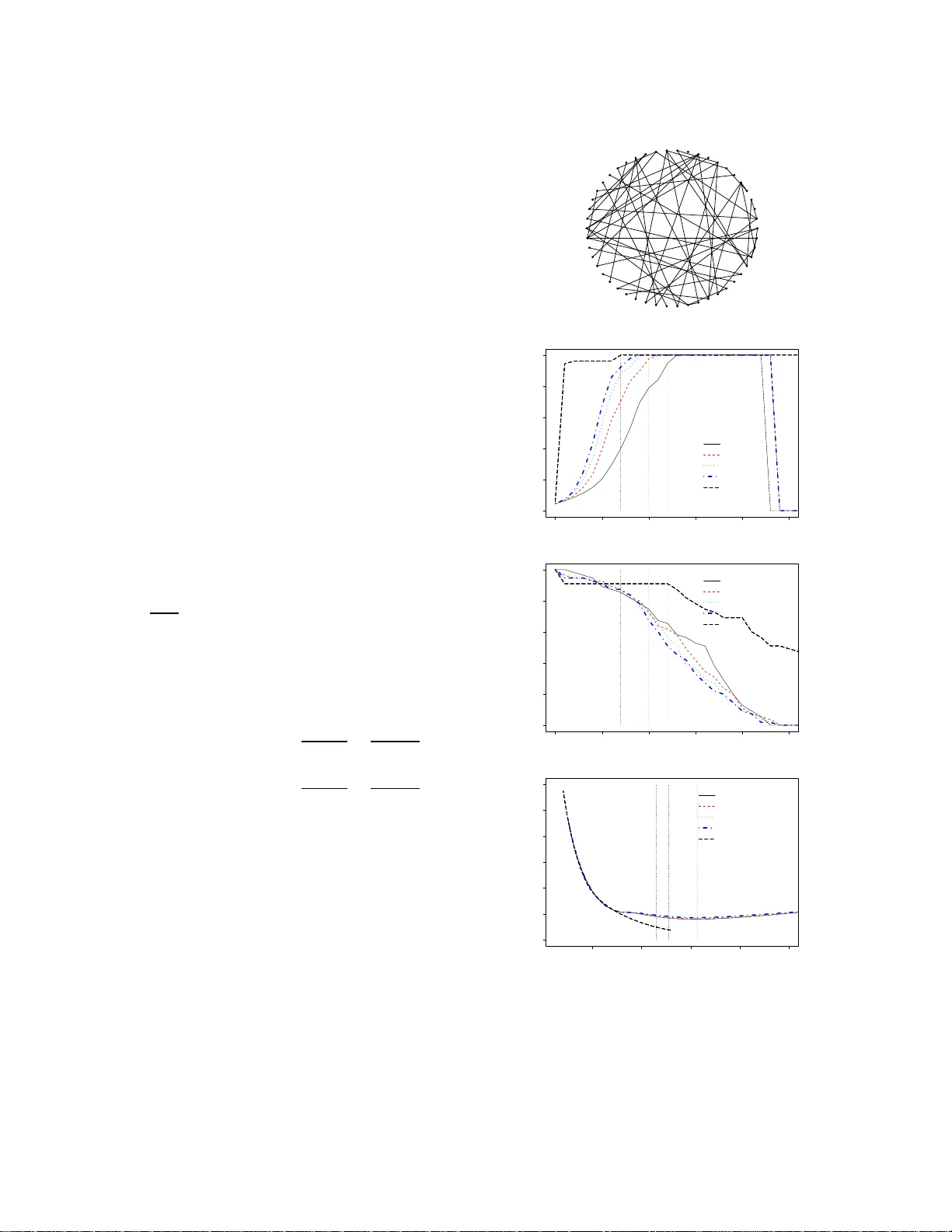 시간에 따라 변하는 무방향 그래프 추정 및 이론적 분석