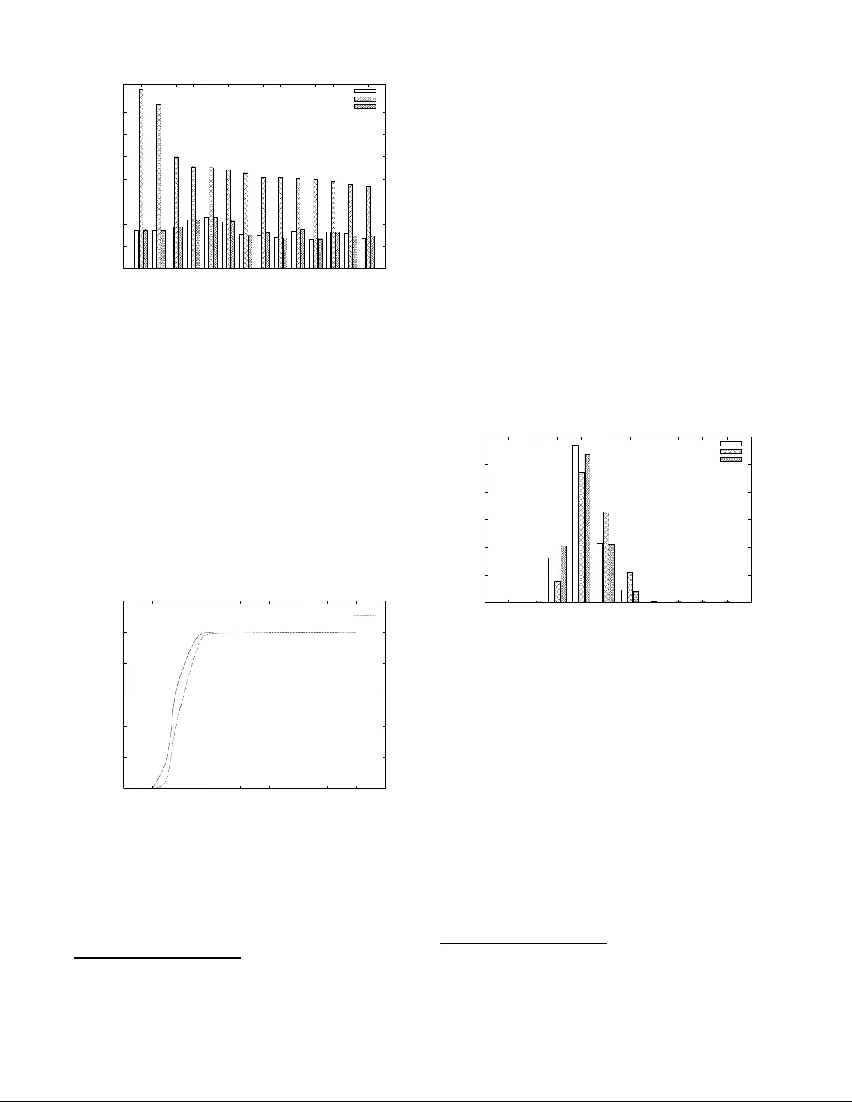 Combined Intra- and Inter-domain Traffic Engineering using Hot-Potato   Aware Link Weights Optimization