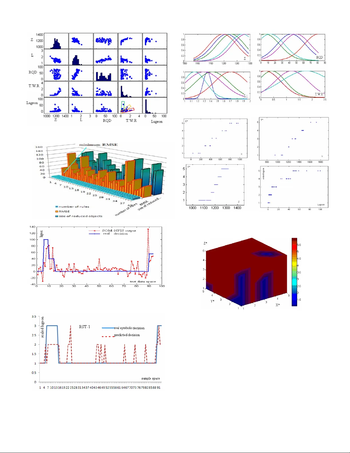 RST와 NFIS를 활용한 투수성 그래픽 추정