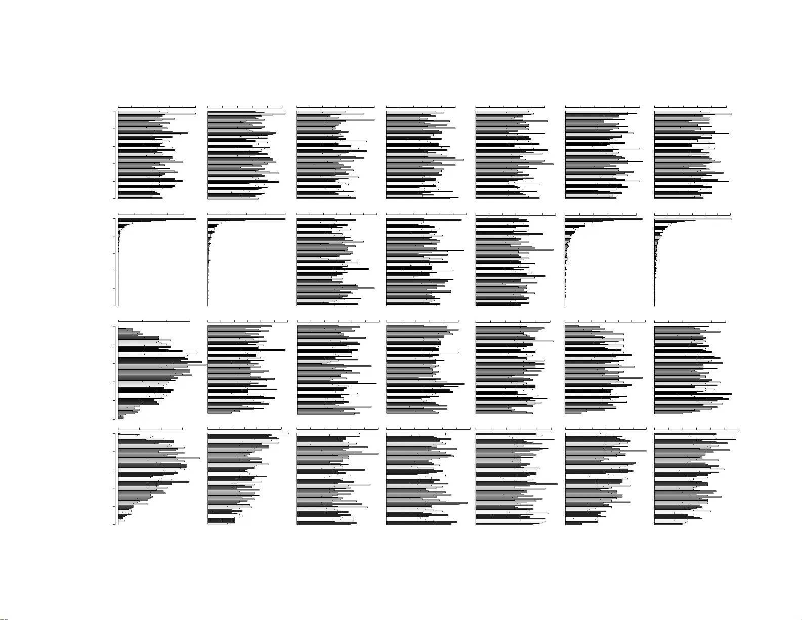 두 히스토그램 일관성 검정