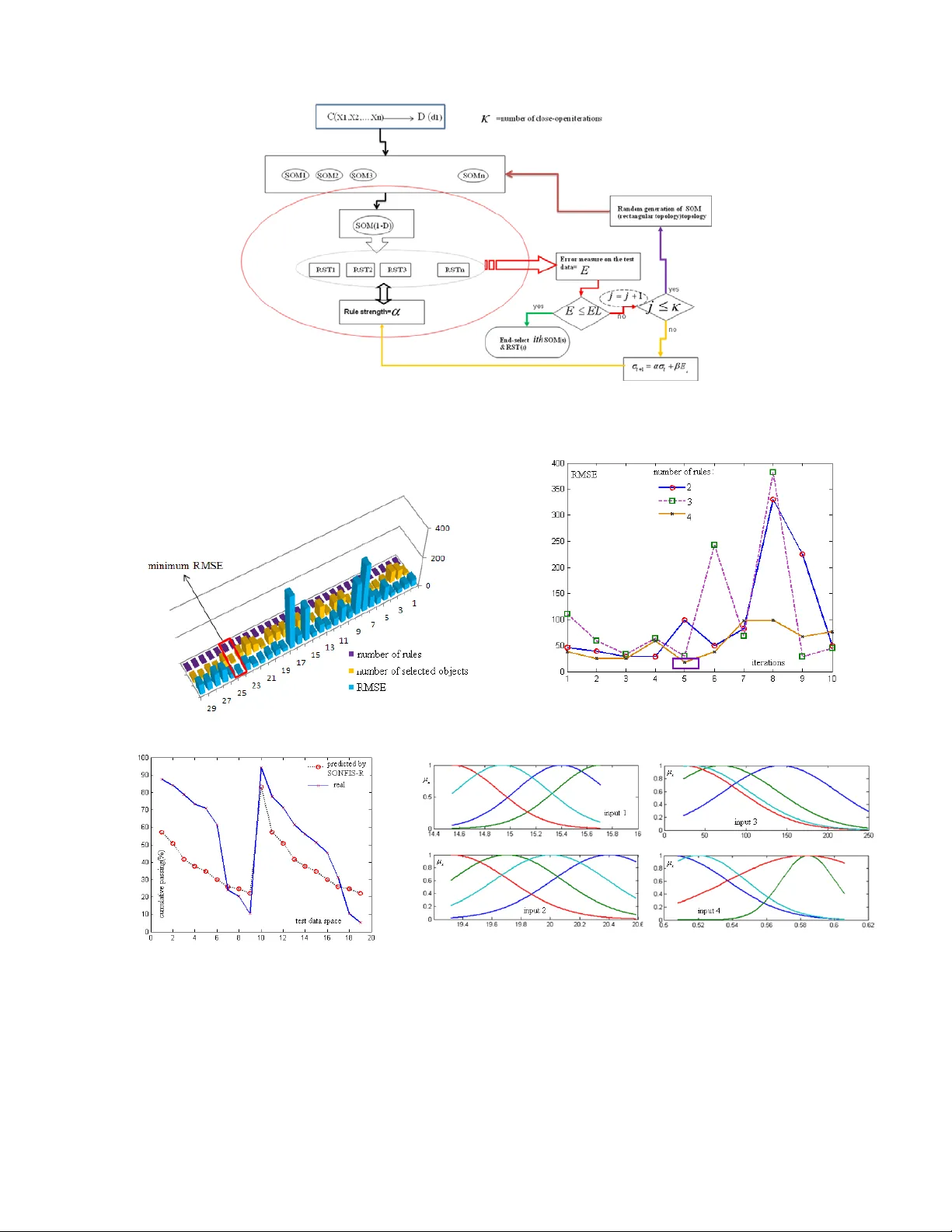 하이드로사이클론 운영 분석을 위한 러프셋 이론 적용