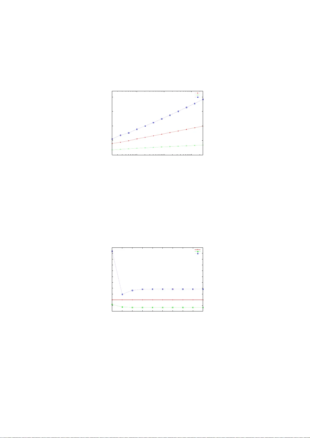무작위 비용을 최소화하는 분산 탐색 알고리즘