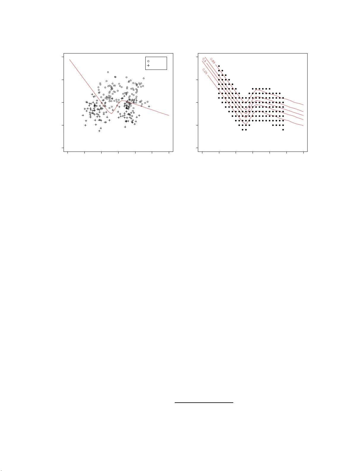 베이지안 K최근접 이웃의 불확실성 과소평가
