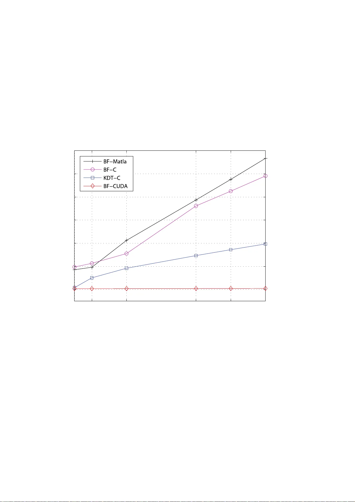 GPU 기반 초고속 k‑최근접 이웃 탐색