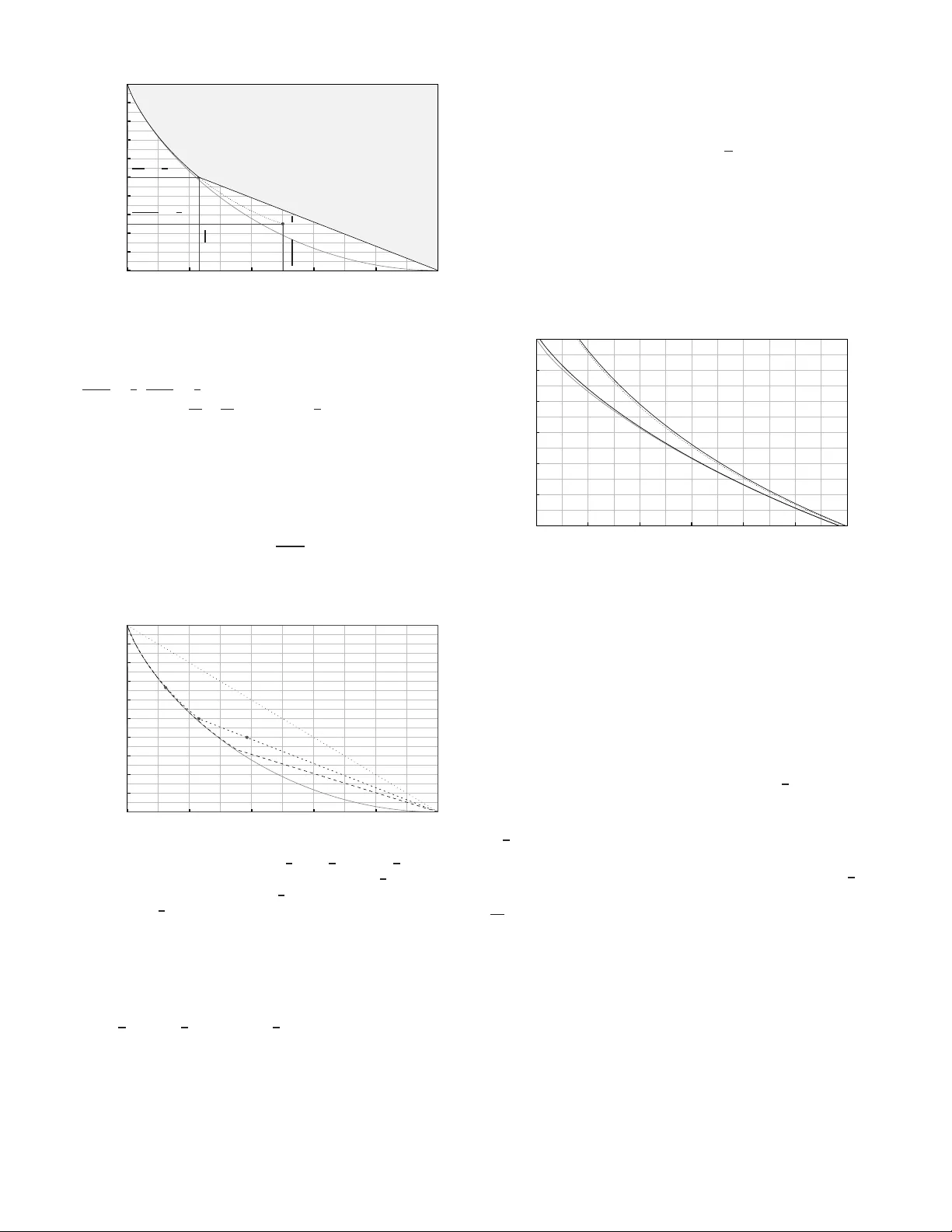 LDGM 코드의 레이트‑디스토션 하한: 희소성의 근본적 한계