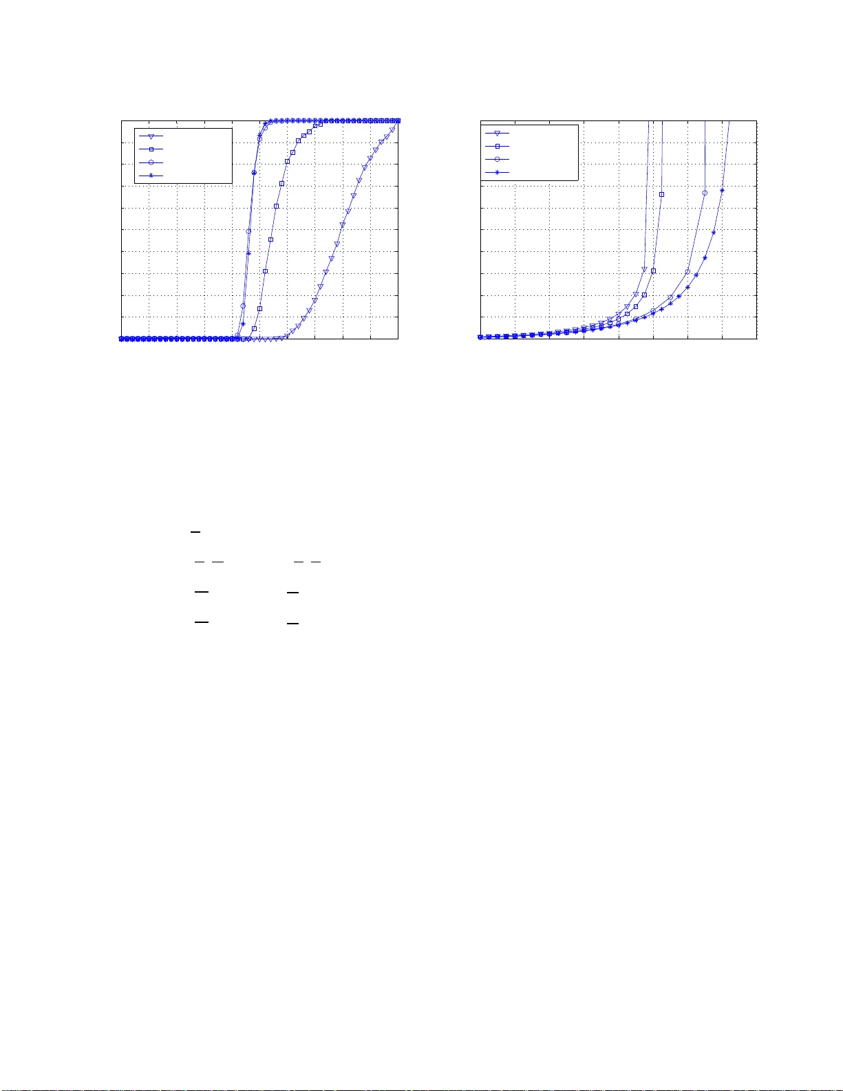 불확실 채널 환경에서 다중사용자 MISO 다운링크를 위한 강인 선형 프리코더 설계