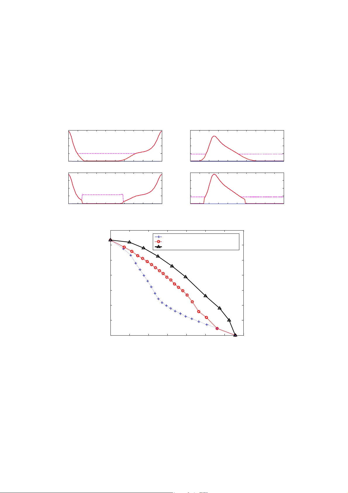 전략적 다중 사용자 통신에서 분산 지식과 학습의 가치