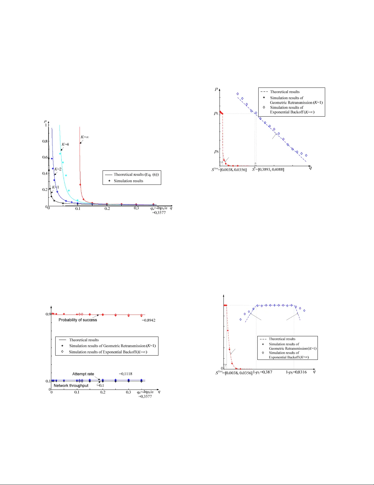 버퍼드 알로하의 안정성 및 처리량: K‑지수 백오프 분석