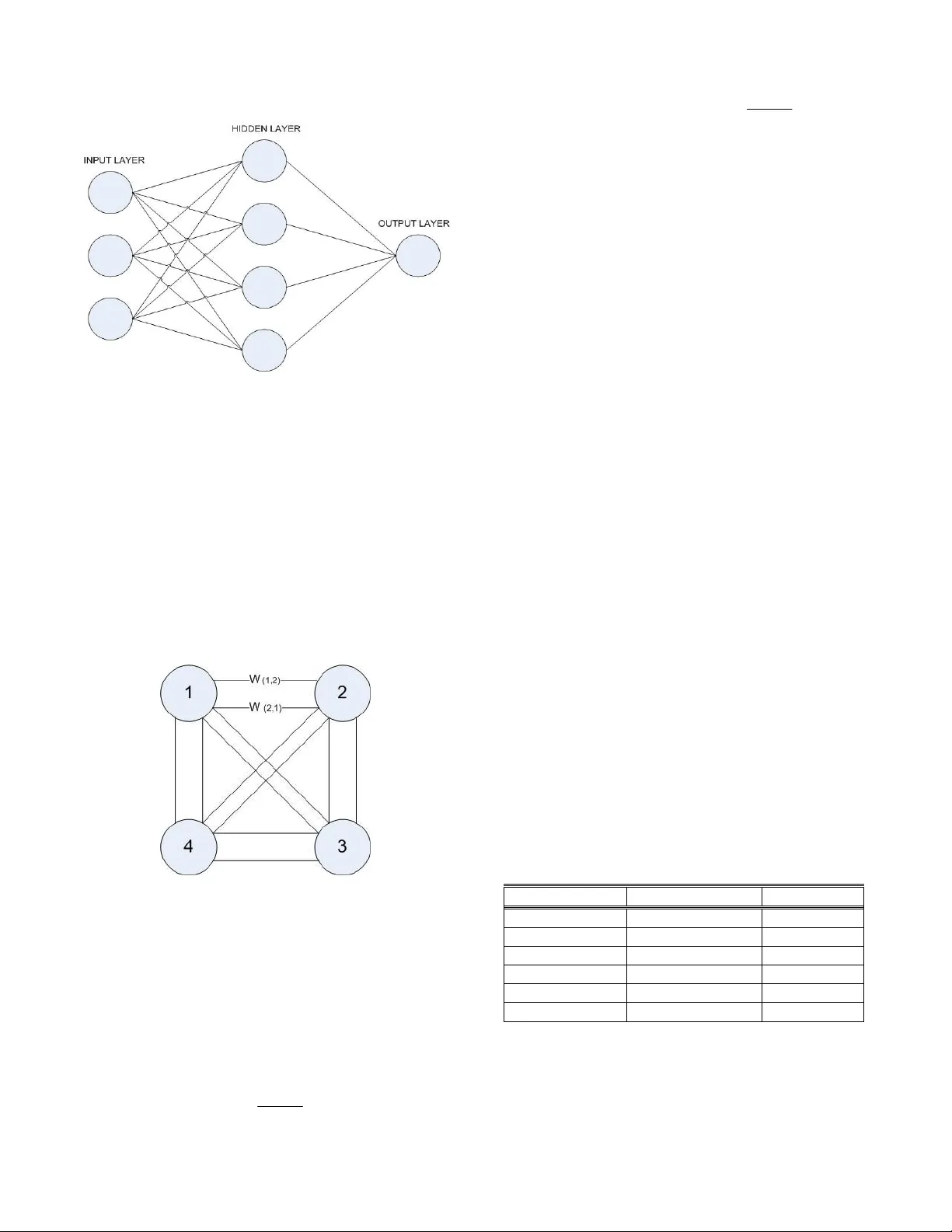 Introduction to Relational Networks for Classification