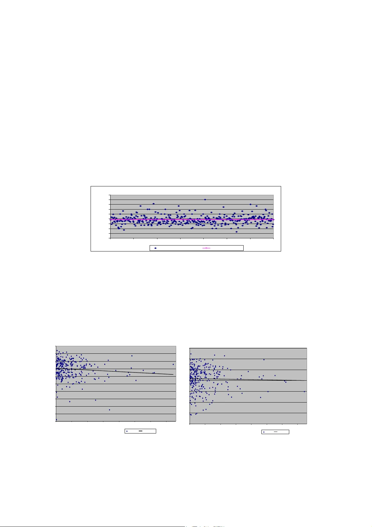 인공 면역 시스템 기반 영화 추천, 친화도 측정법 비교