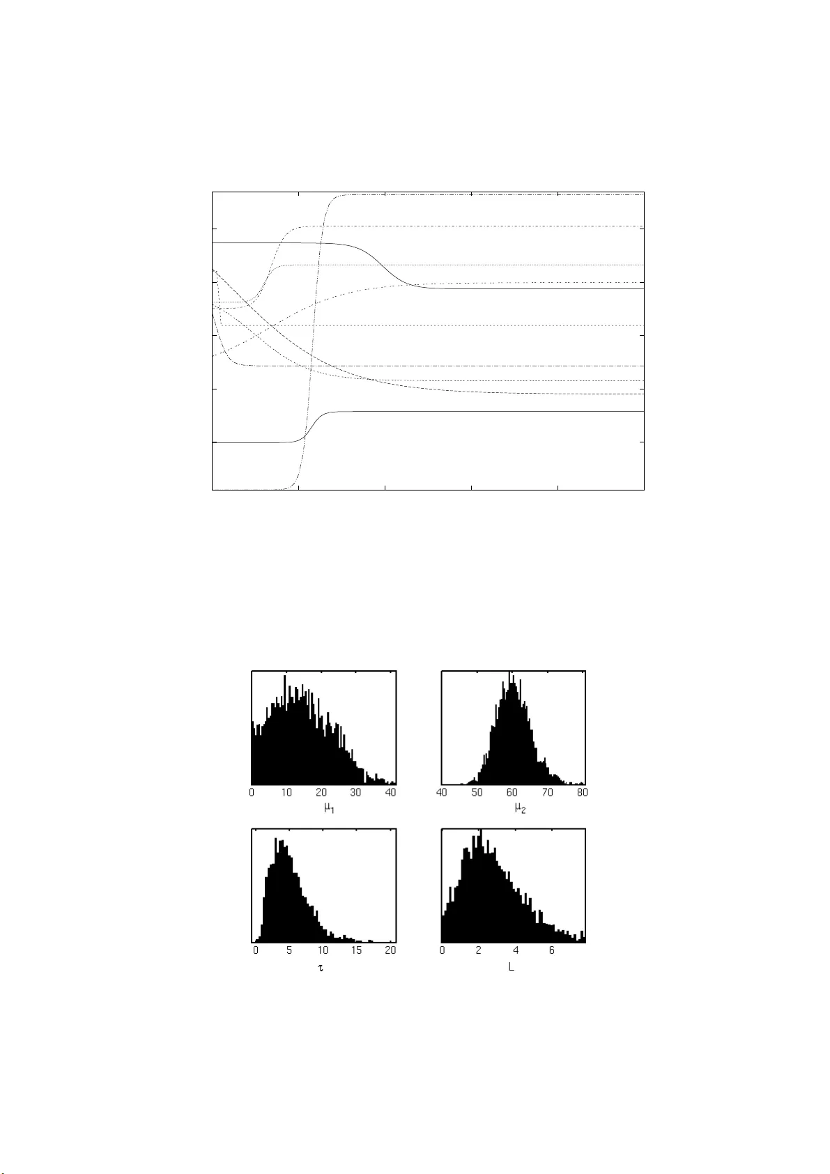 Getting Your Eye In: A Bayesian Analysis of Early Dismissals in Cricket