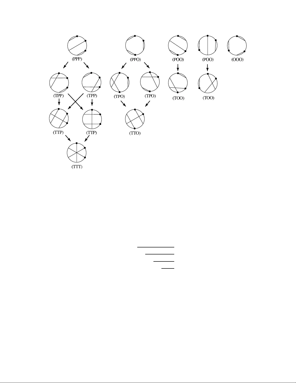 KP II 방정식 N‑솔리톤의 차트 다이어그램과 생성함수