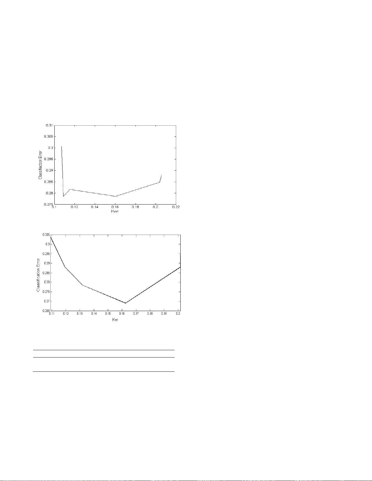 The Effect of Structural Diversity of an Ensemble of Classifiers on   Classification Accuracy