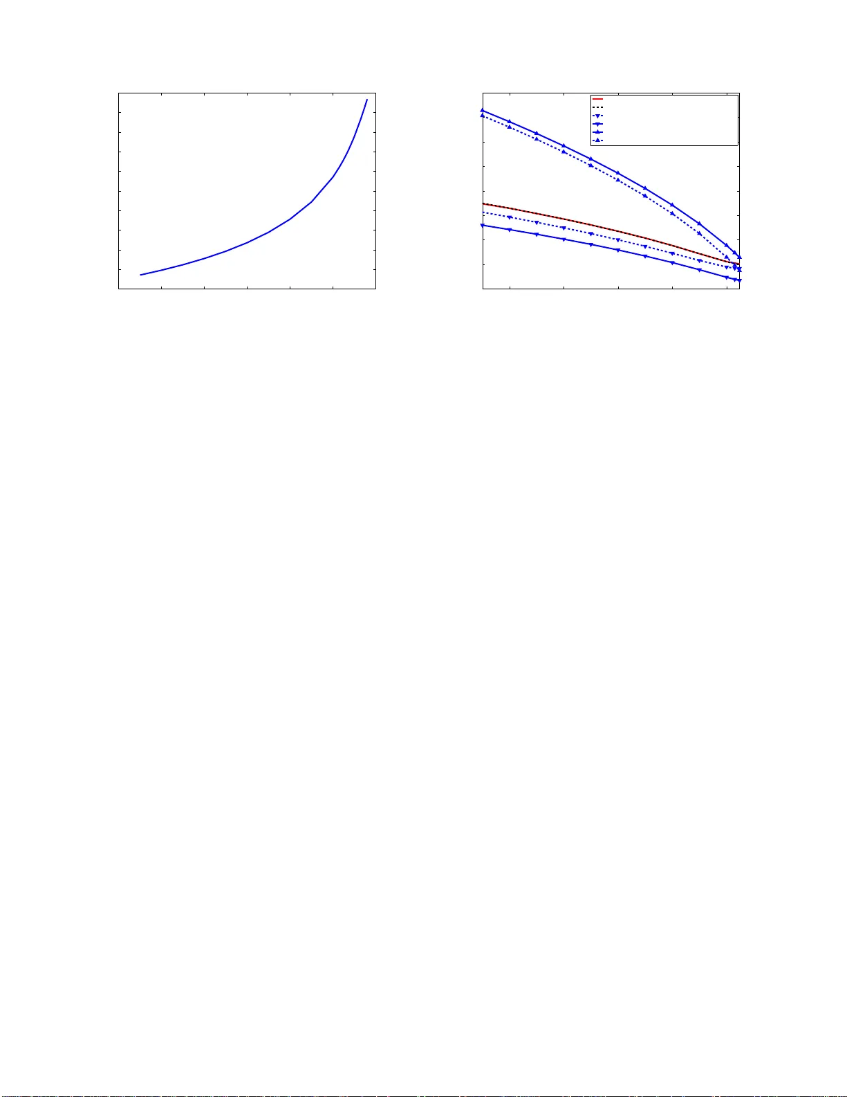 Capacity of The Discrete-Time Non-Coherent Memoryless Gaussian Channels   at Low SNR