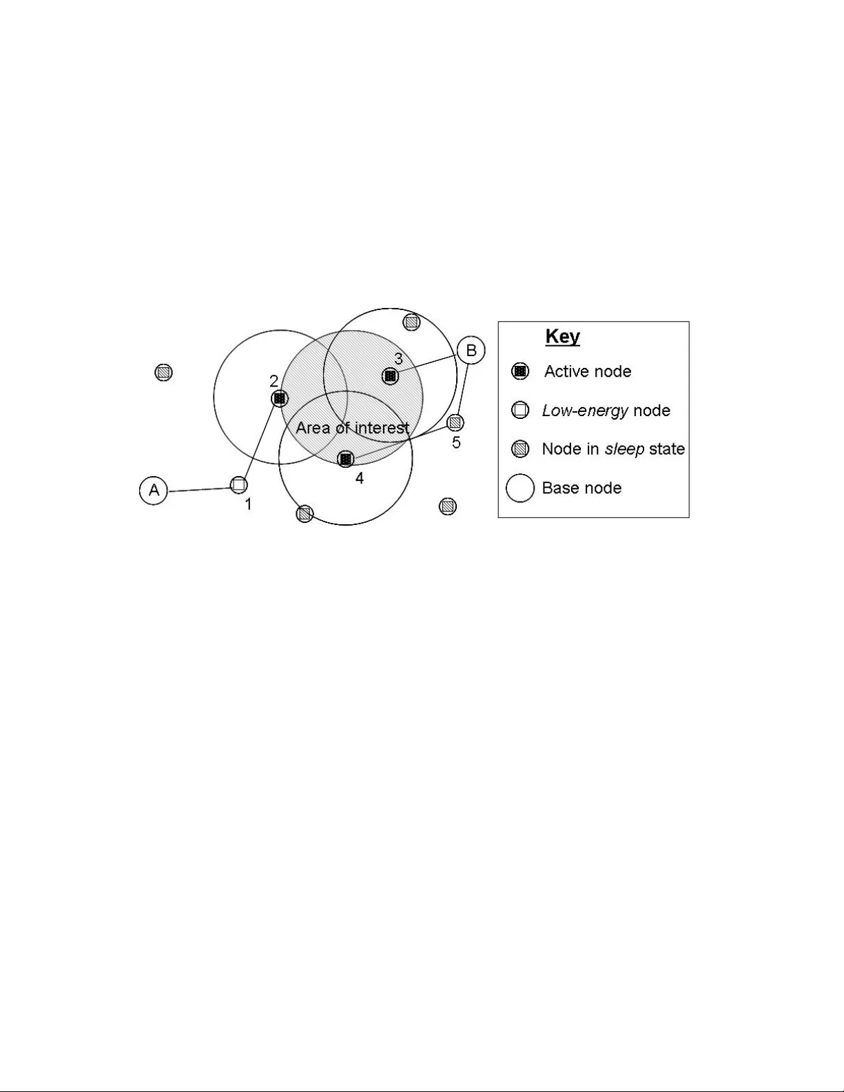 An Approach to Learning Research with a Wireless Sensor Network in an   Outdoor Setting