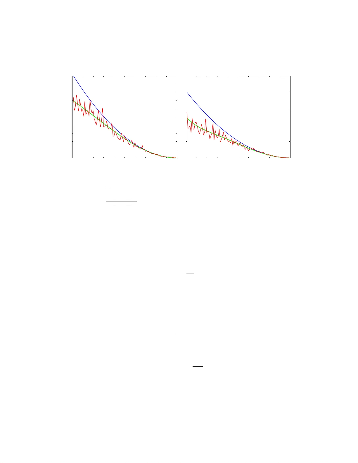 Covariance of centered distributions on manifold