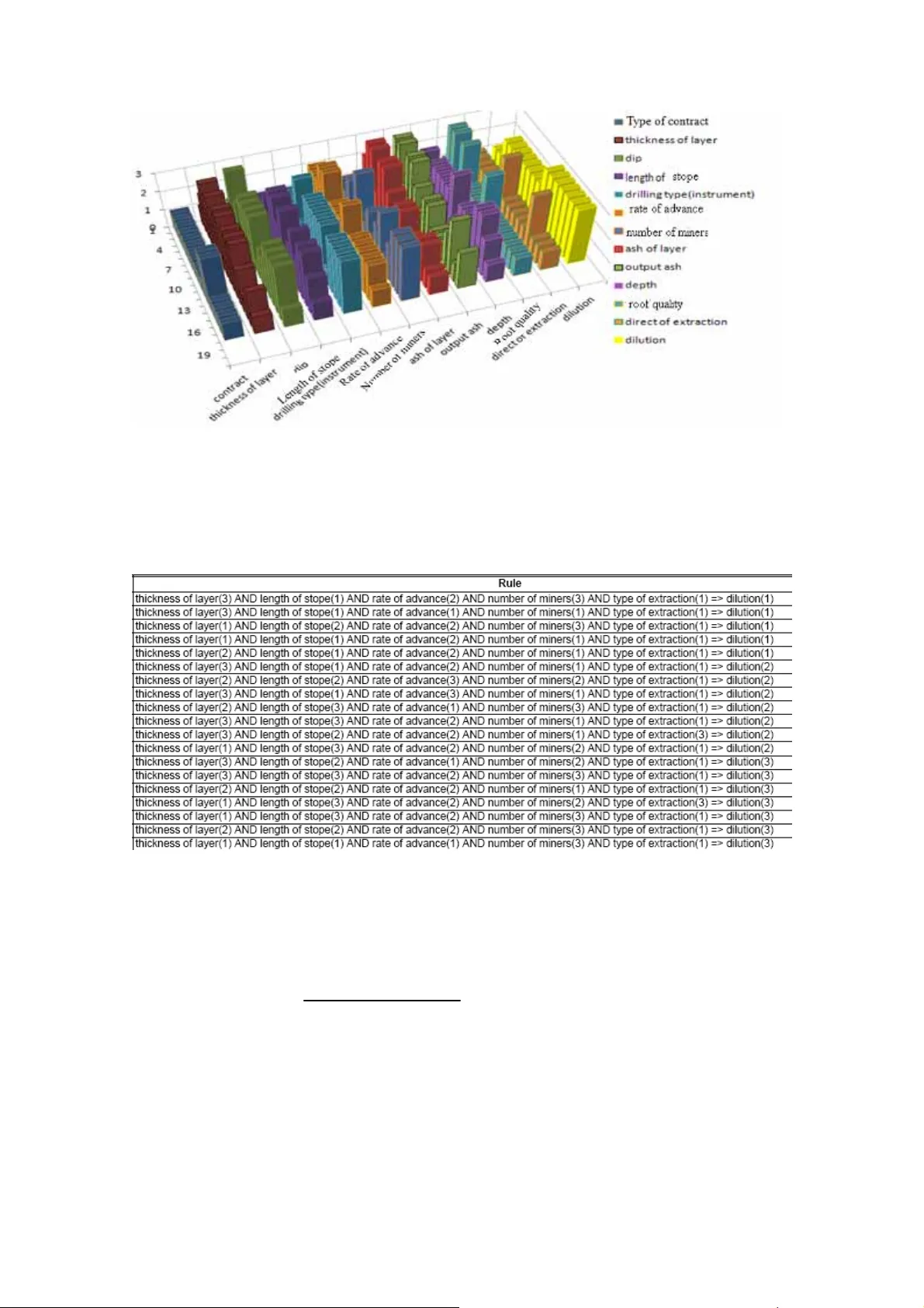 Assessment of effective parameters on dilution using approximate   reasoning methods in longwall mining method, Iran coal mines