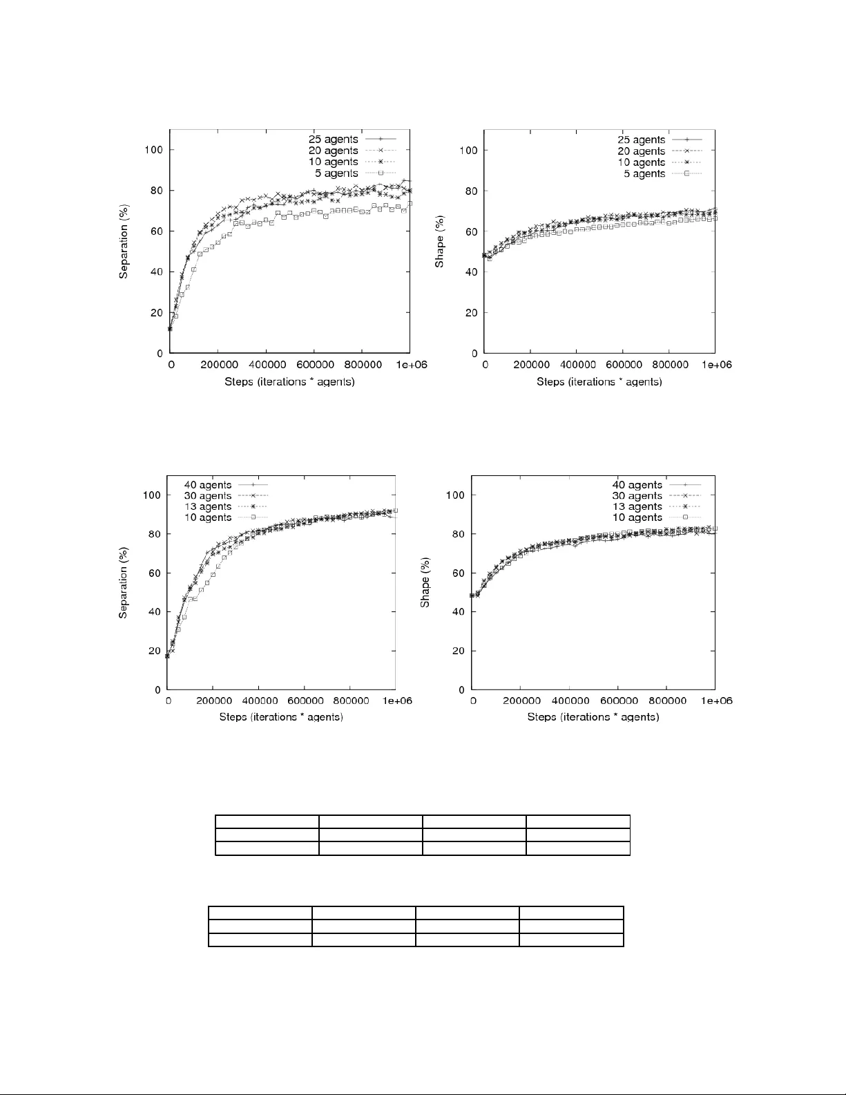 Swarm-Based Spatial Sorting