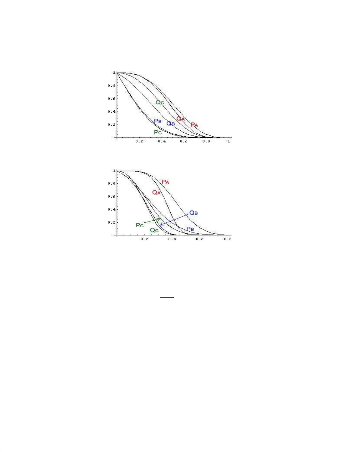 Approximate formulation of the probability that the Determinant or   Permanent of a matrix undergoes the least change under perturbation of a   single element
