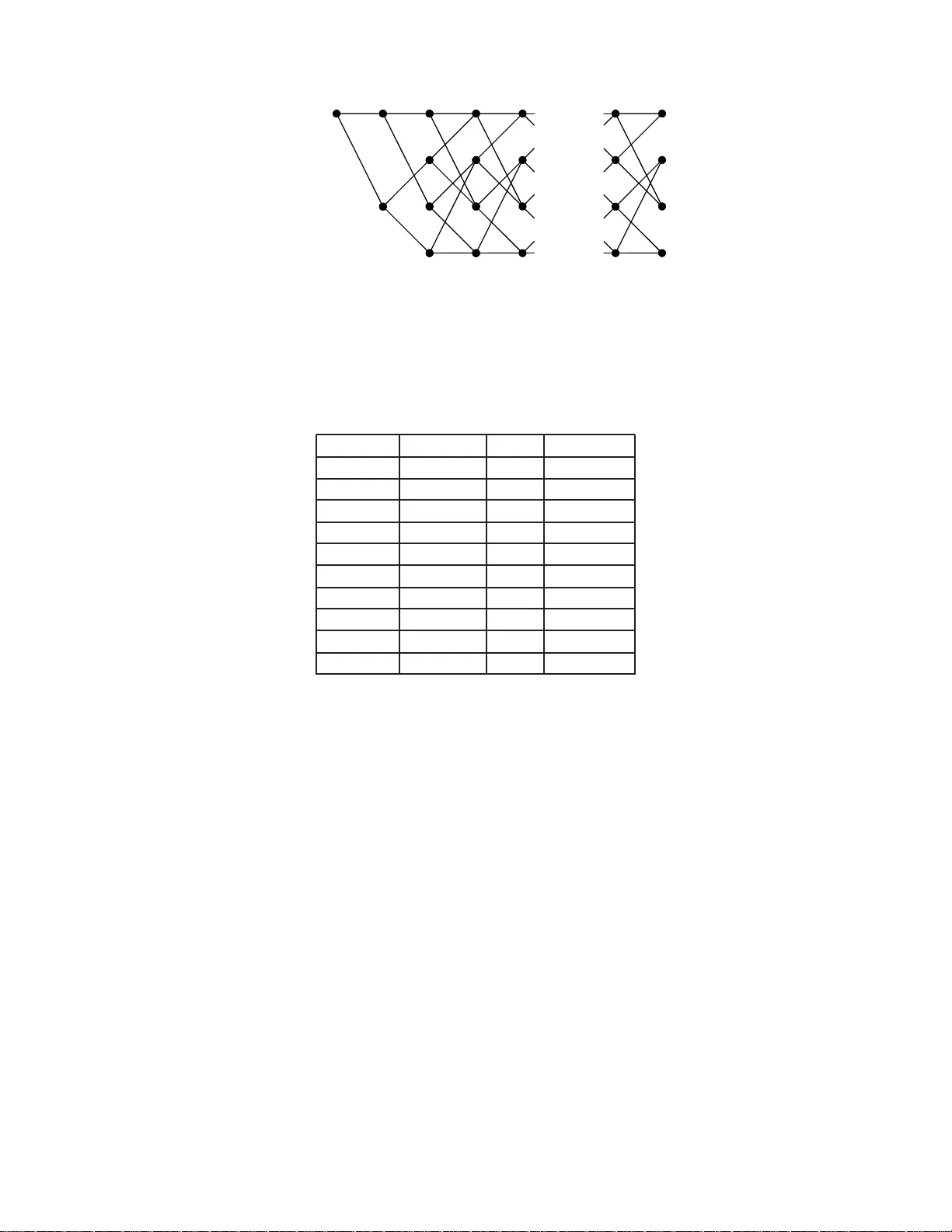Linear code-based vector quantization for independent random variables