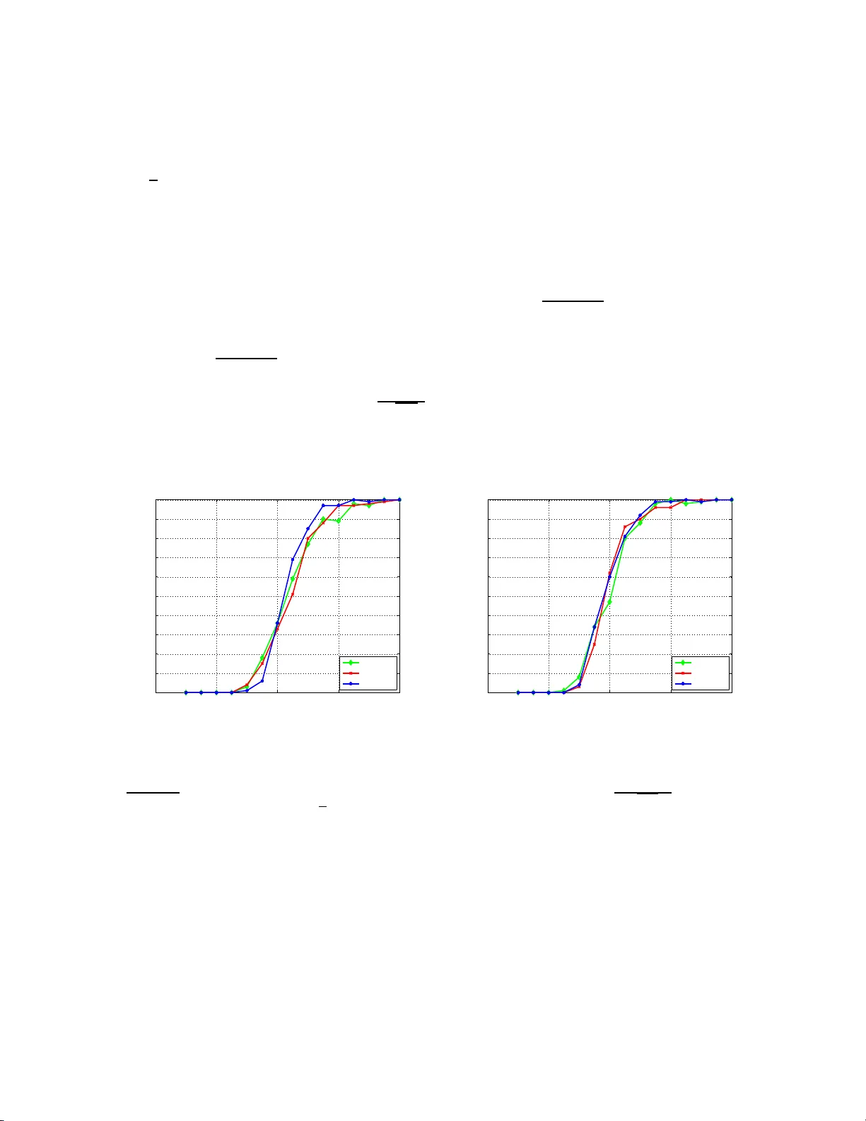 High-dimensional subset recovery in noise: Sparsified measurements   without loss of statistical efficiency