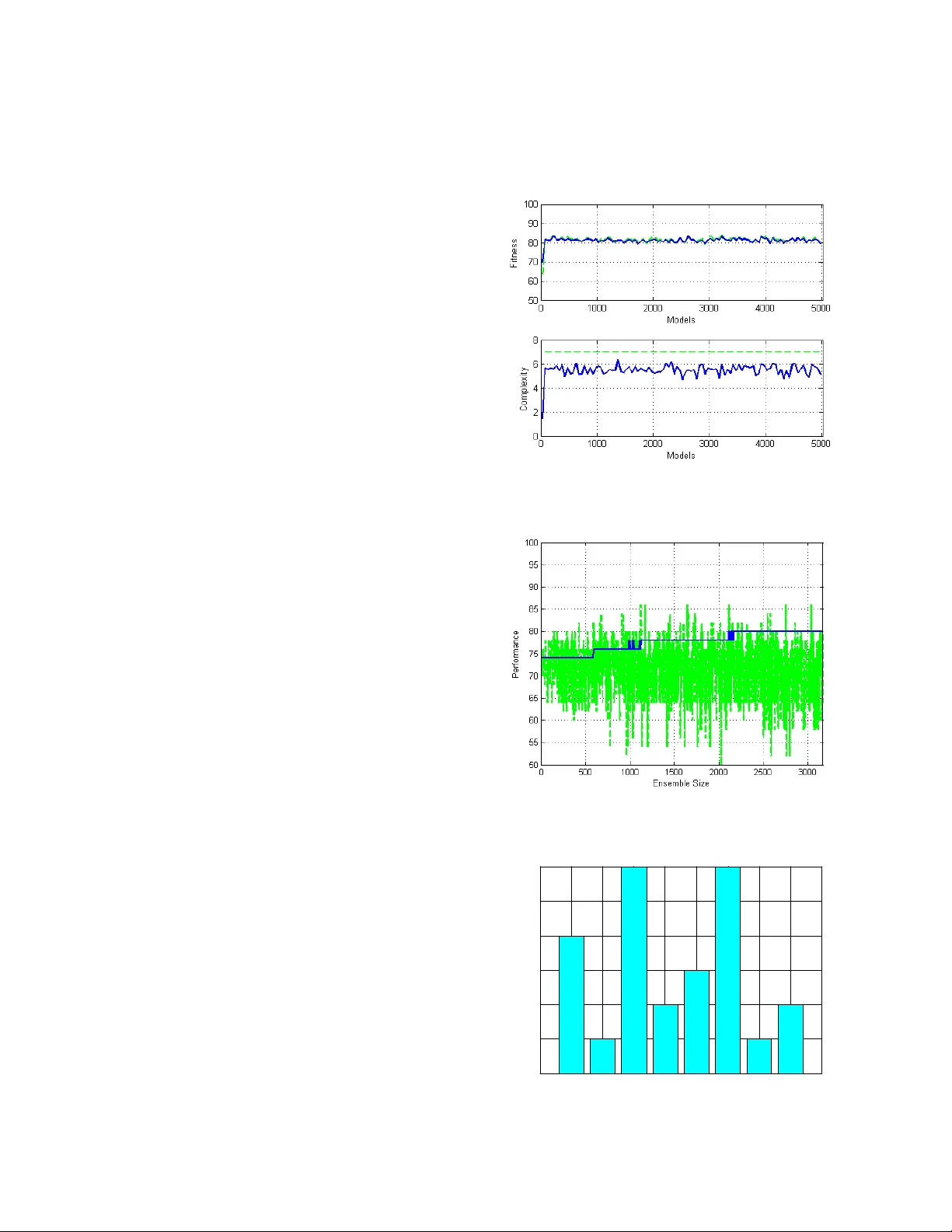 An Evolutionary-Based Approach to Learning Multiple Decision Models from   Underrepresented Data