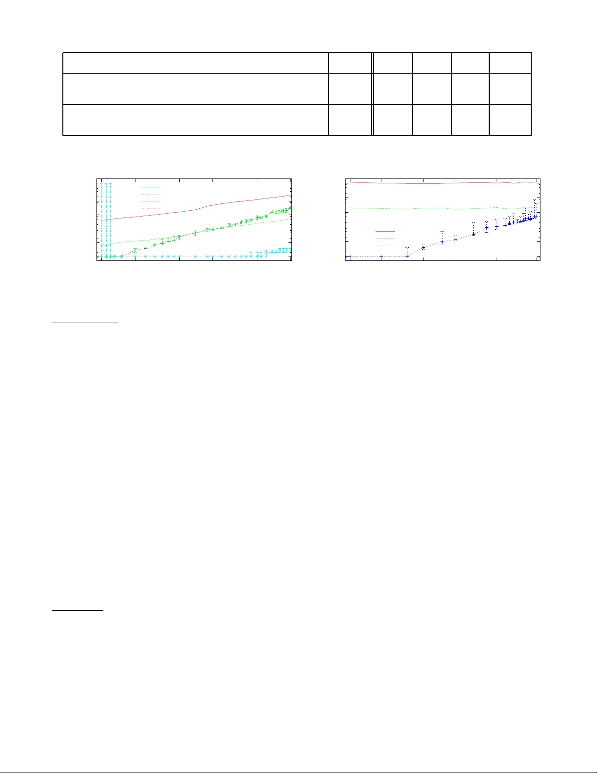 조건부 확률 데이터베이스의 정확한 처리와 효율적 알고리즘