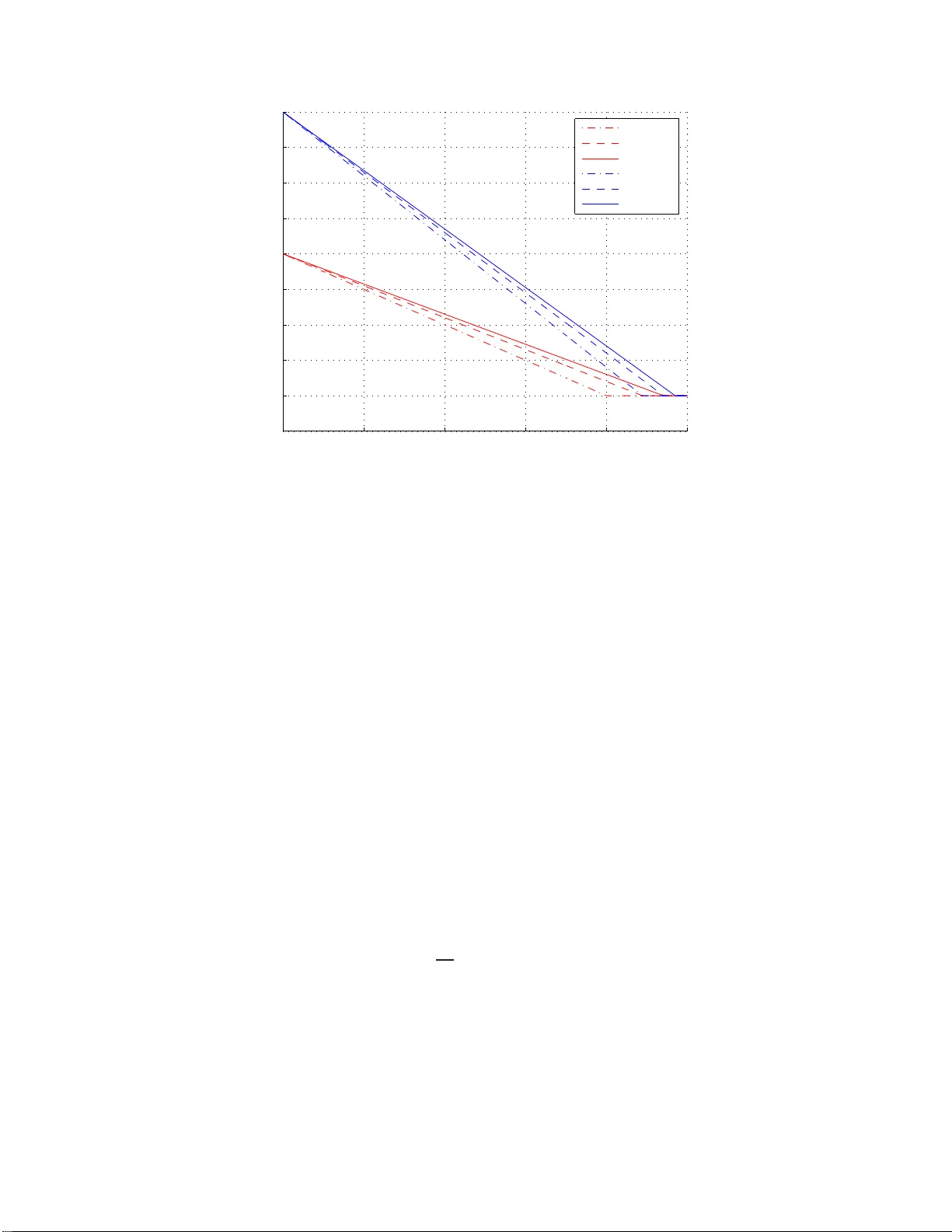 다중 릴레이 네트워크의 다양성 다중화 트레이드오프 최적화
