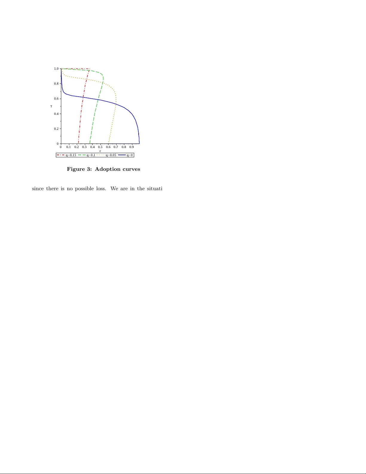 네트워크 보안 투자에 대한 지역 평균장 분석