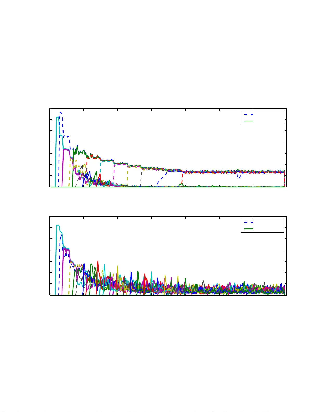 IEEE 802.11 인프라 BSS에서 TCP 공정성 확보를 위한 윈도우 제한 및 ACK 제어 기법