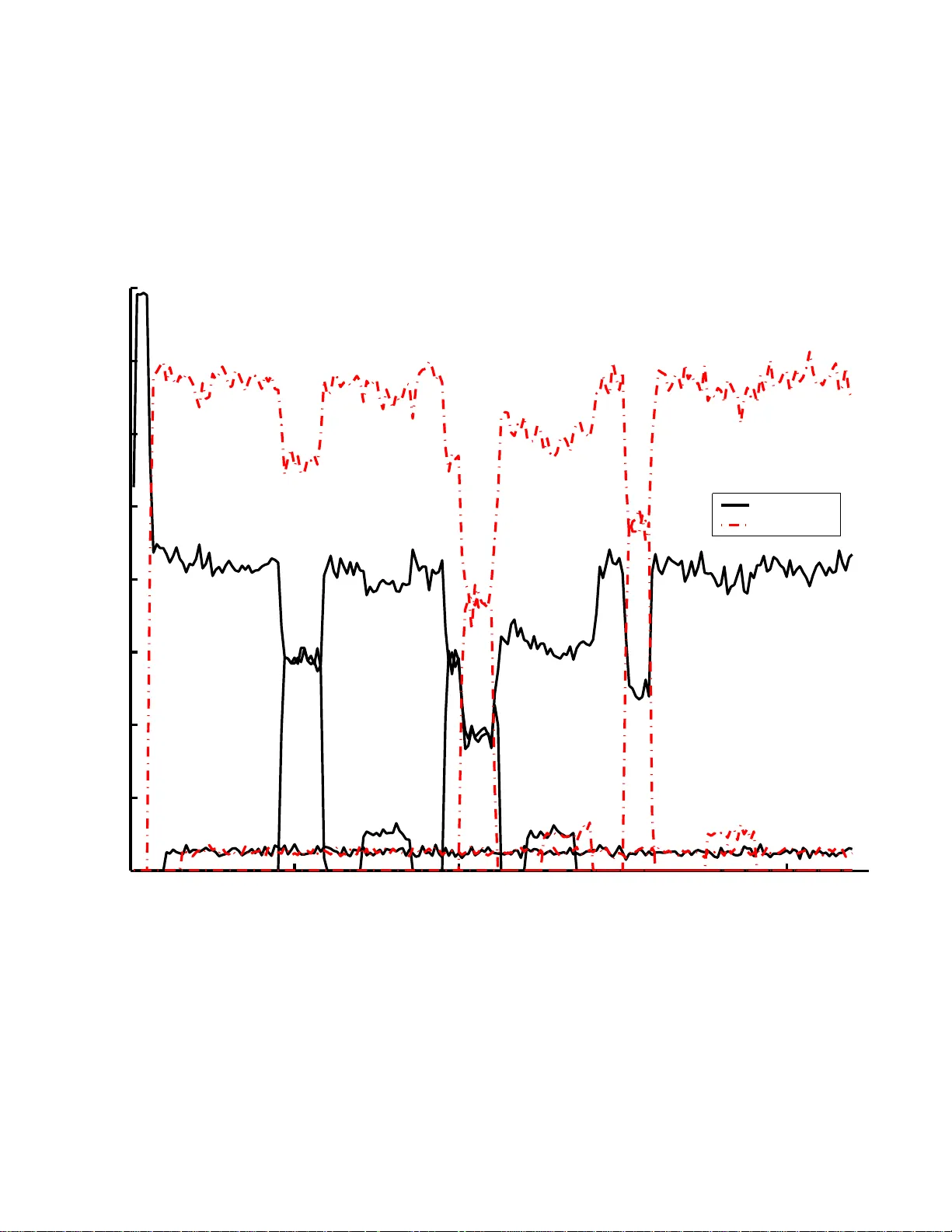 Fair Access Provisioning through Contention Parameter Adaptation in the   IEEE 802.11e Infrastructure Basic Service Set