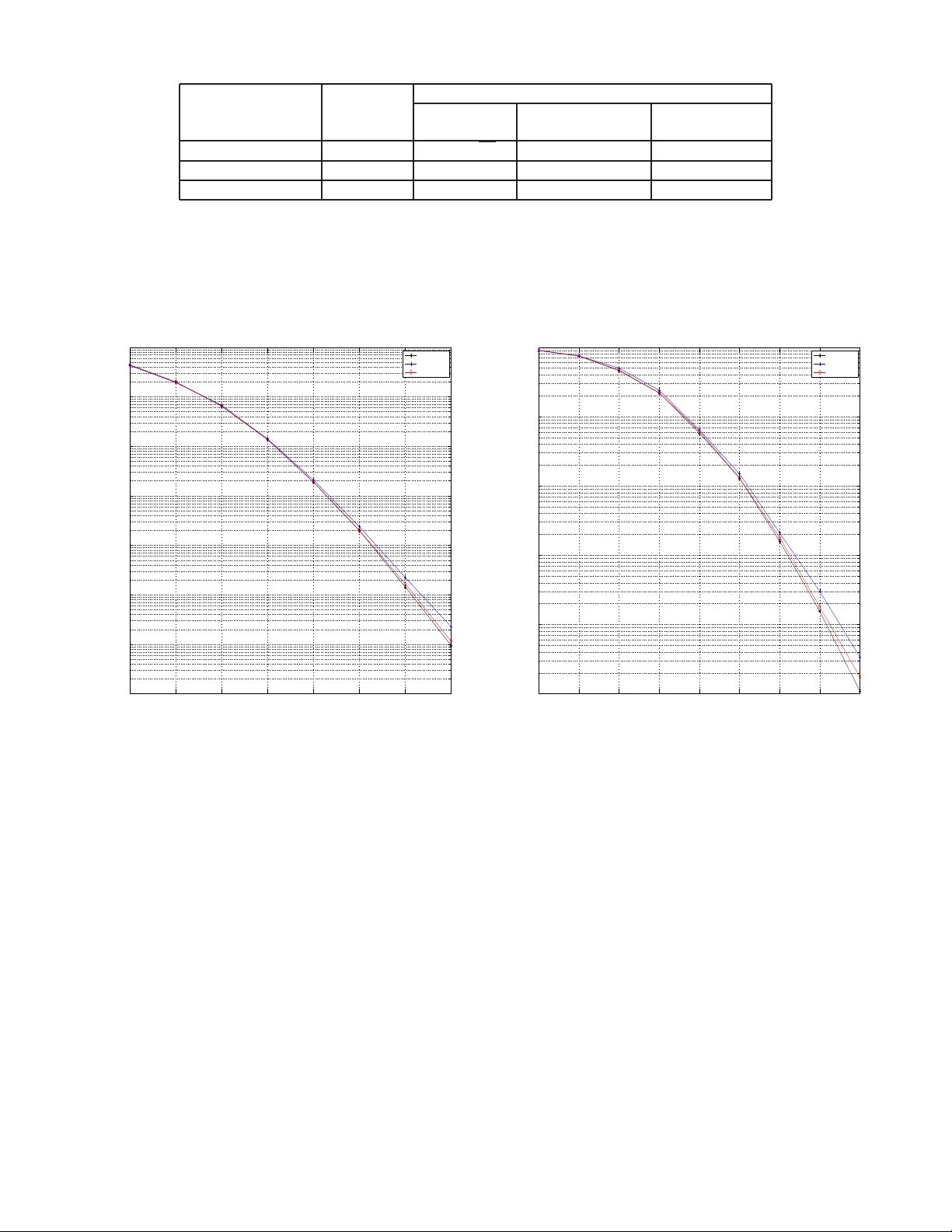 4×2 MIMO용 저복잡도 전송다중부호 설계